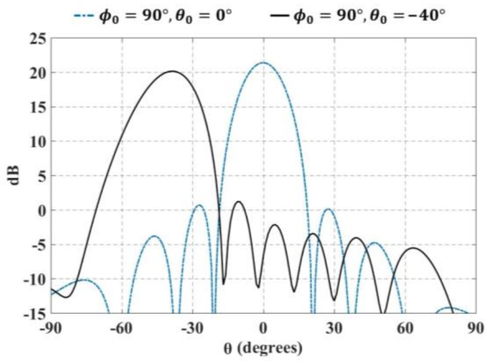 Sensors 21 06592 g014