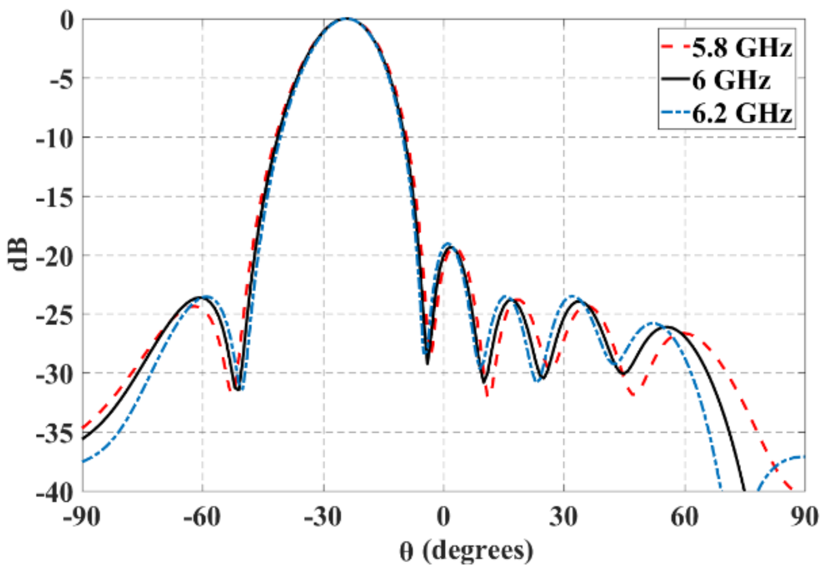 Sensors 21 06592 g015