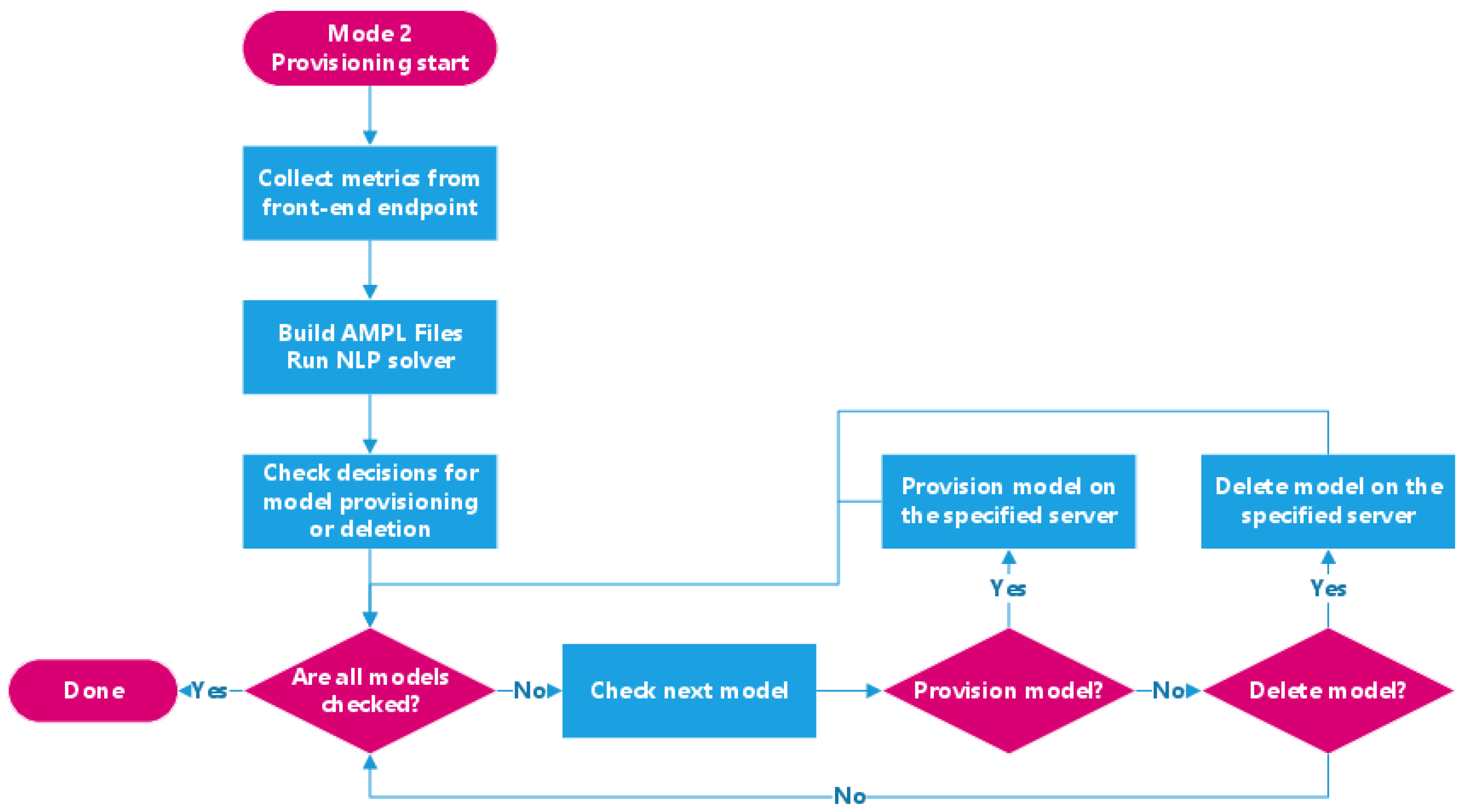 Sensors 21 06594 g004 550