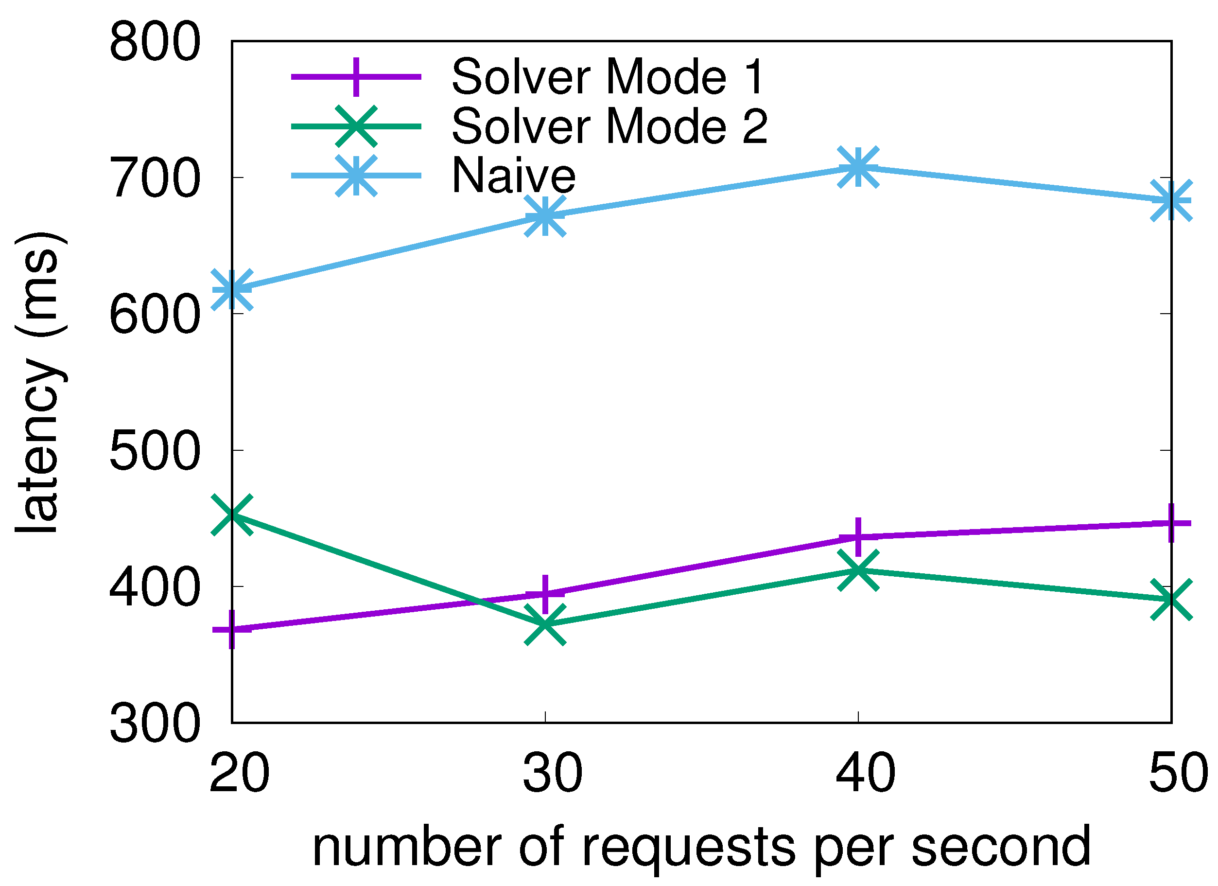 Sensors 21 06594 g006 550