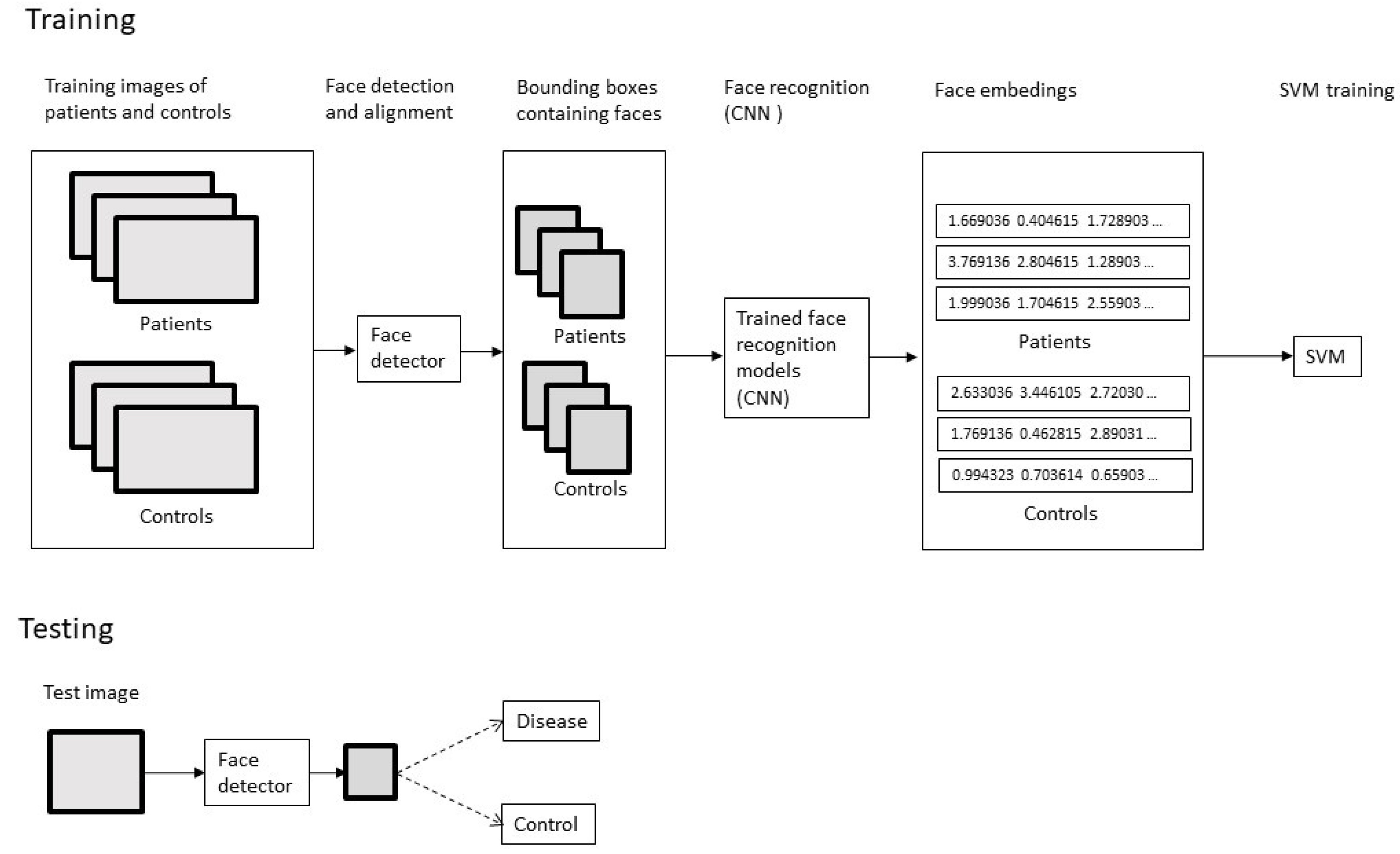 Sensors 21 06595 g001