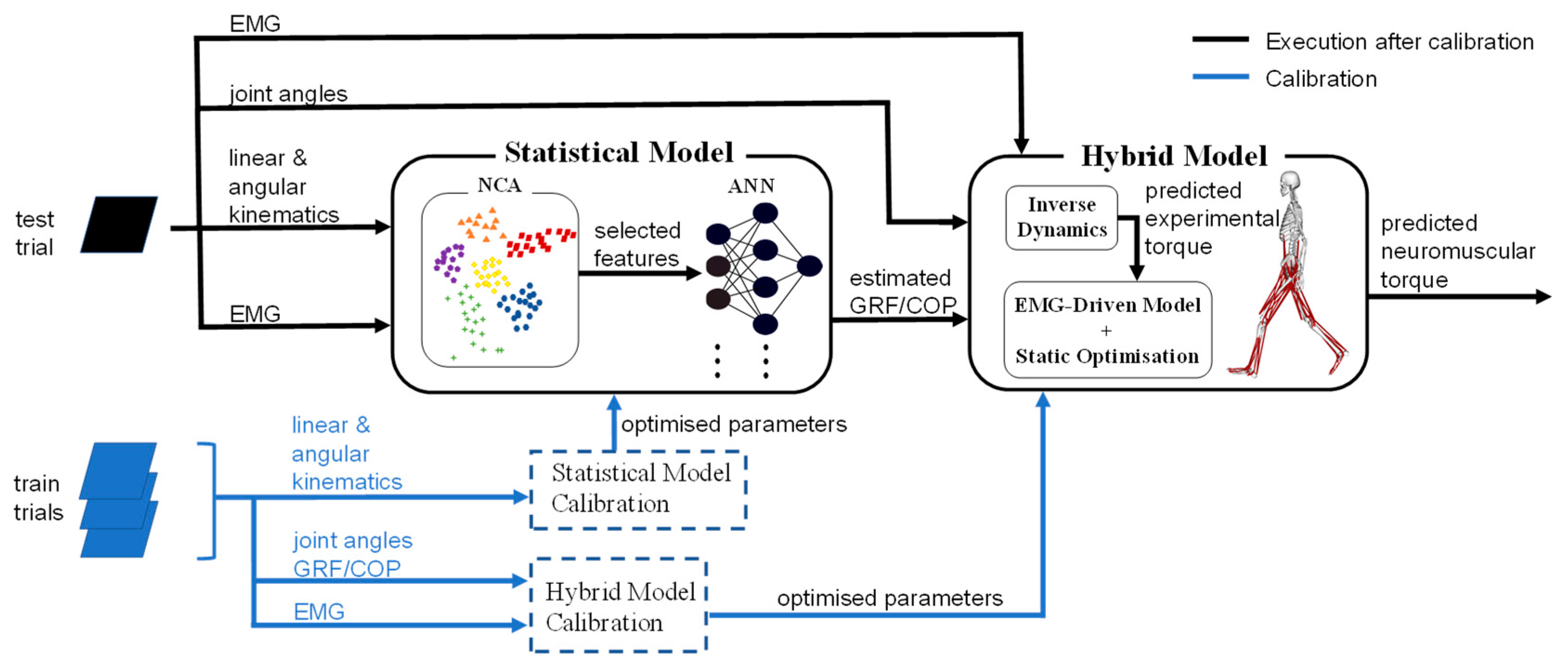 Sensors 21 06597 g001
