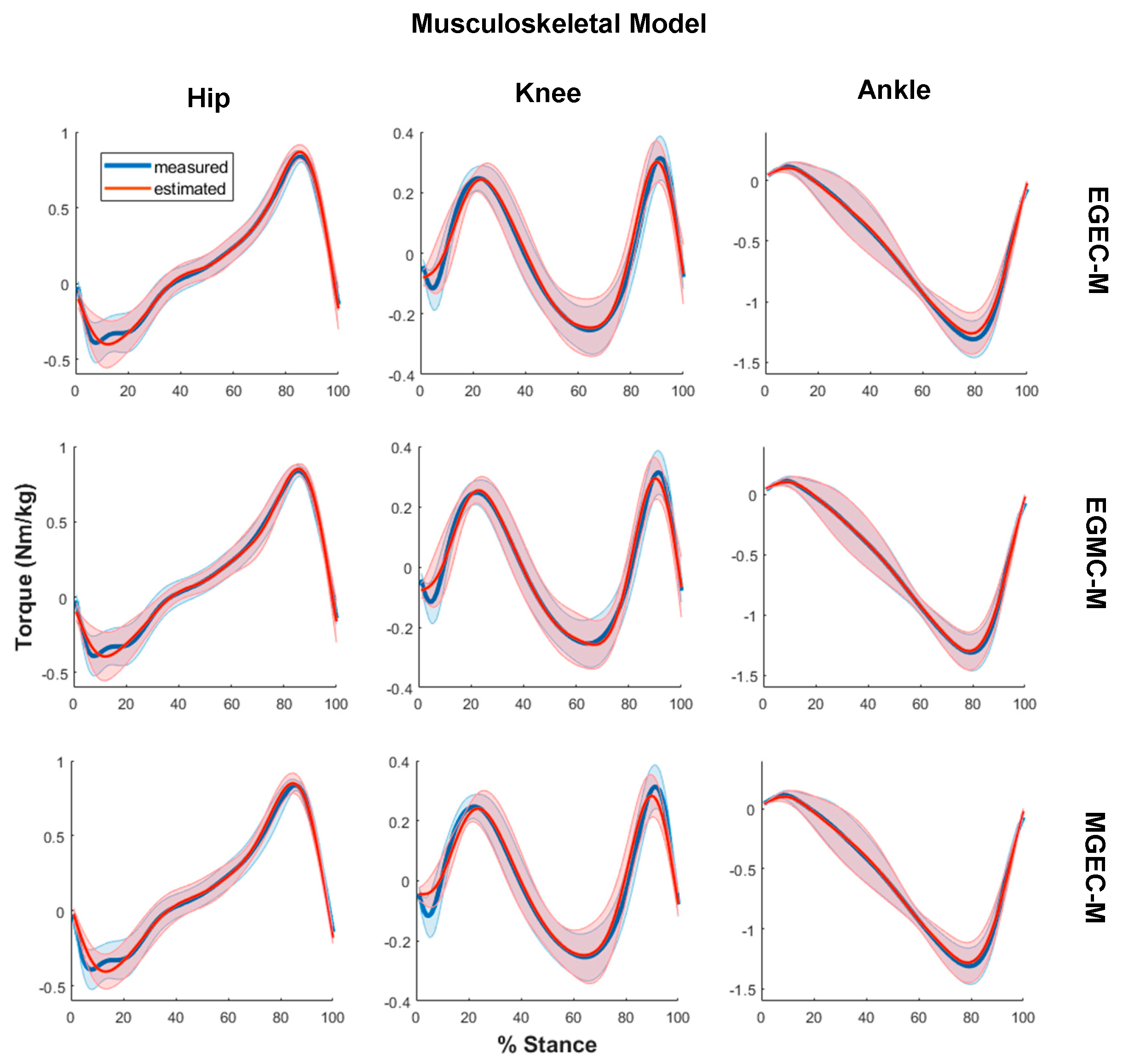 Sensors 21 06597 g004