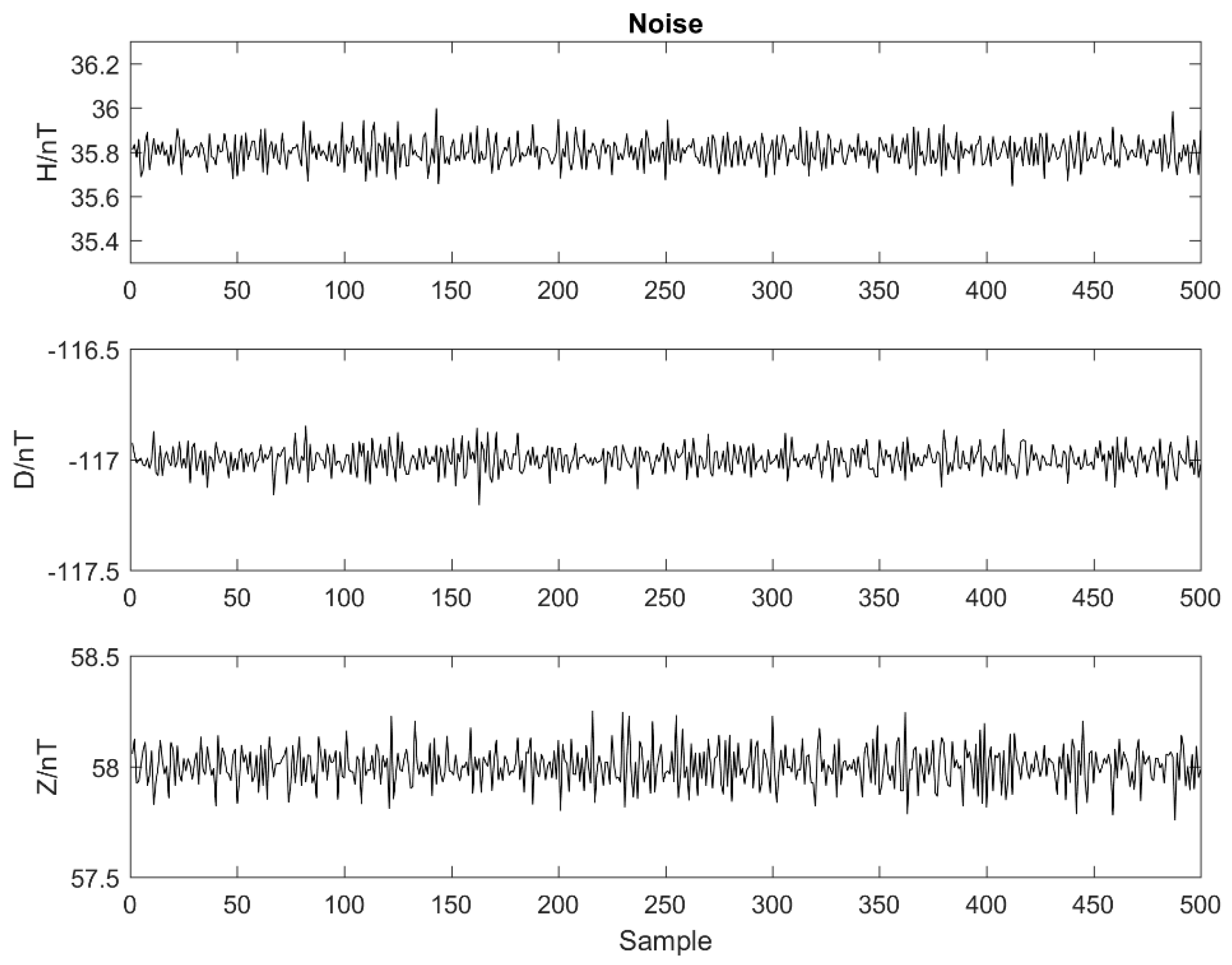 Sensors 21 06598 g011 550