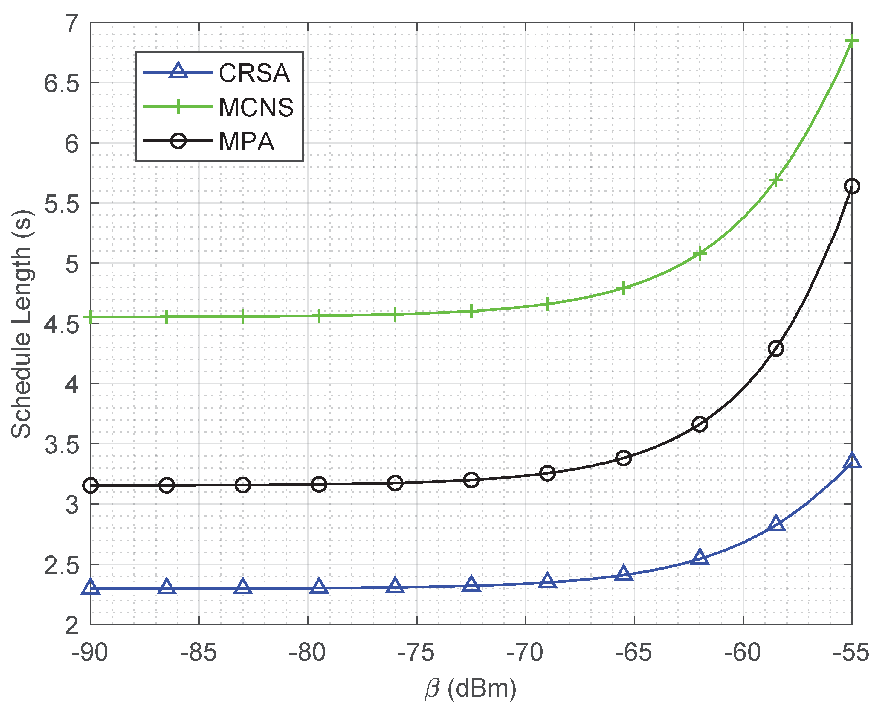 Sensors 21 06599 g005