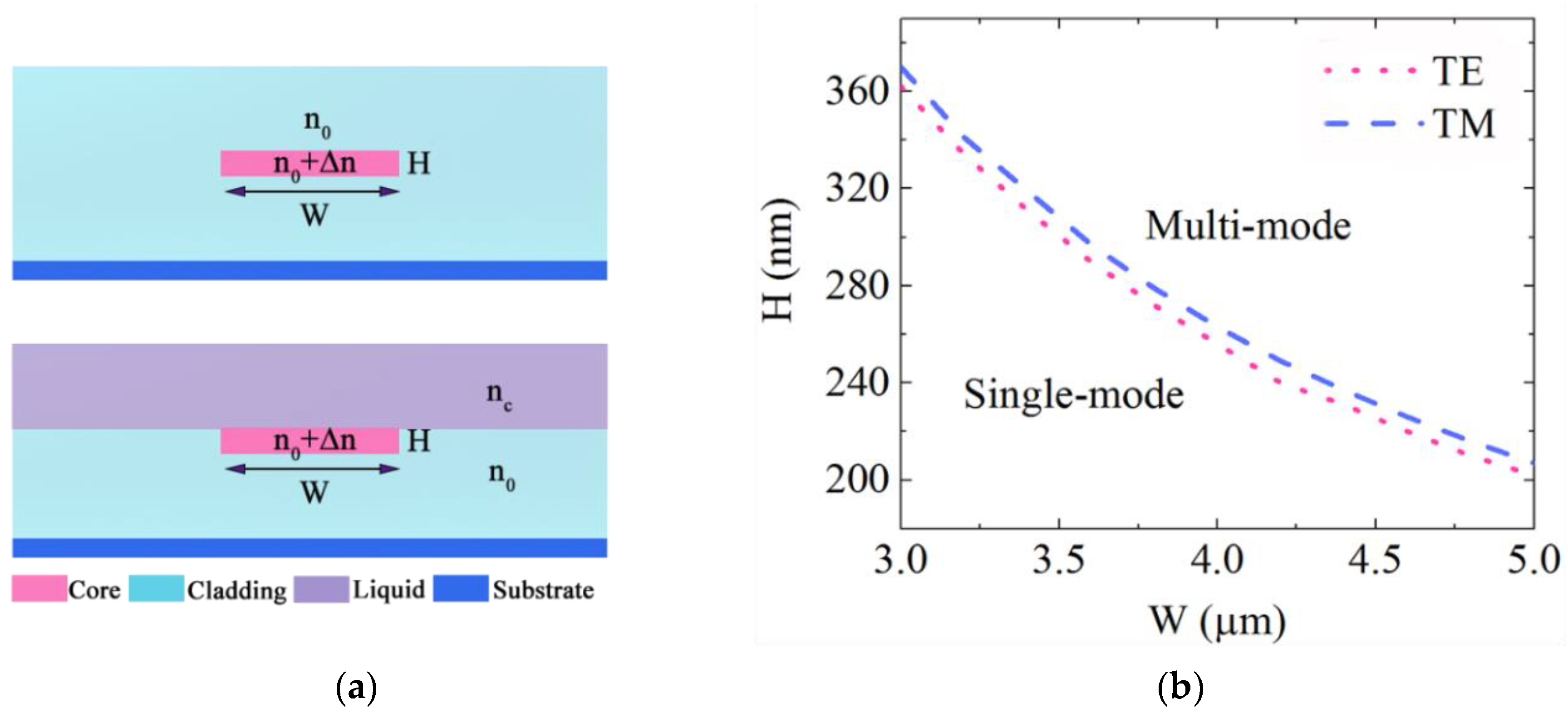 Sensors 21 06600 g001 550