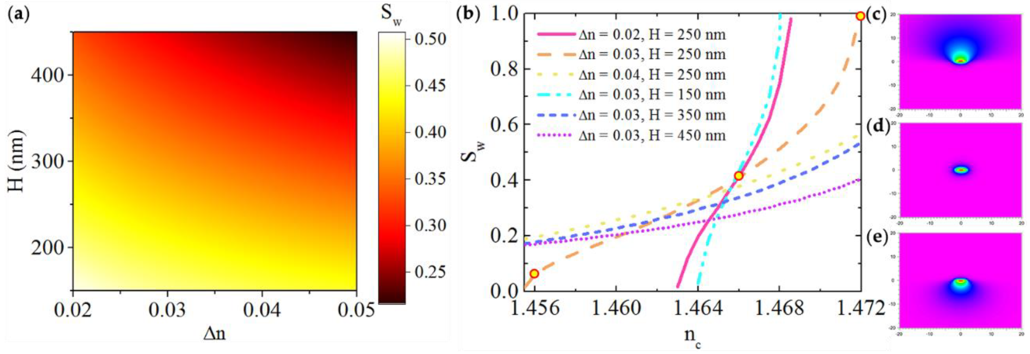 Sensors 21 06600 g003 550