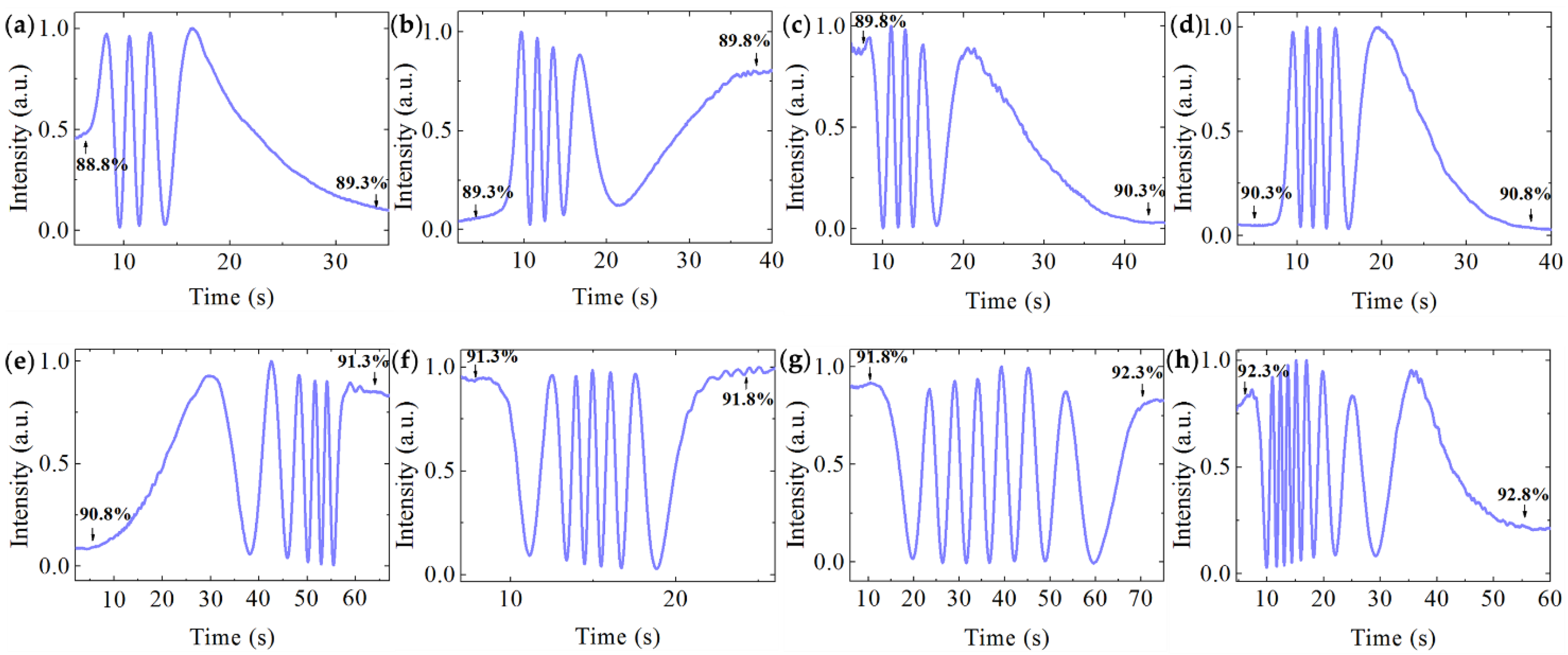 Sensors 21 06600 g006 550