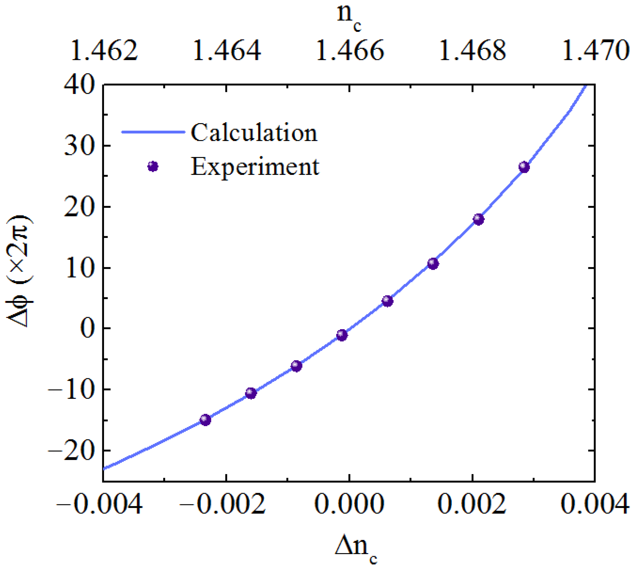 Sensors 21 06600 g007 550