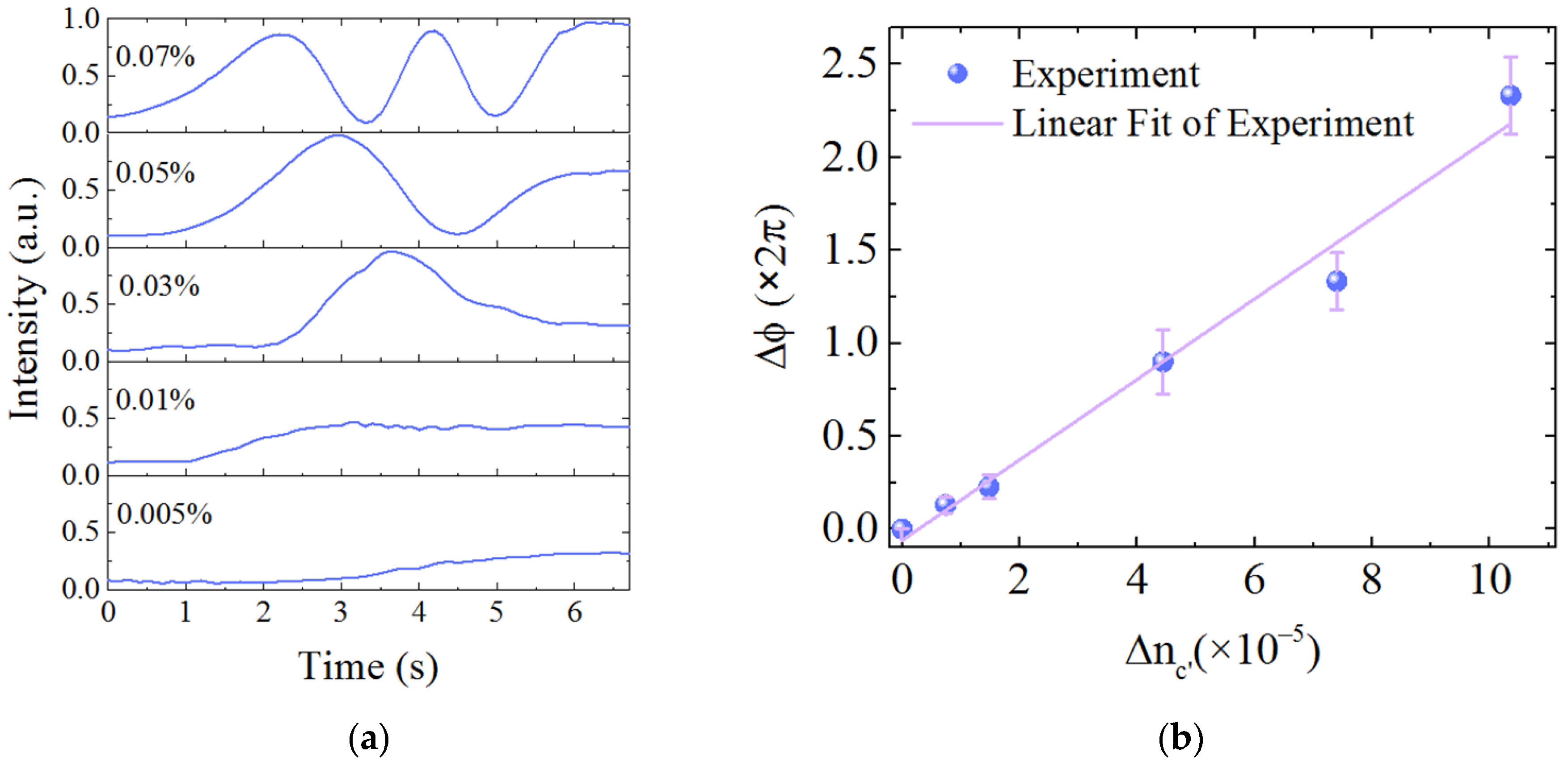 Sensors 21 06600 g008 550