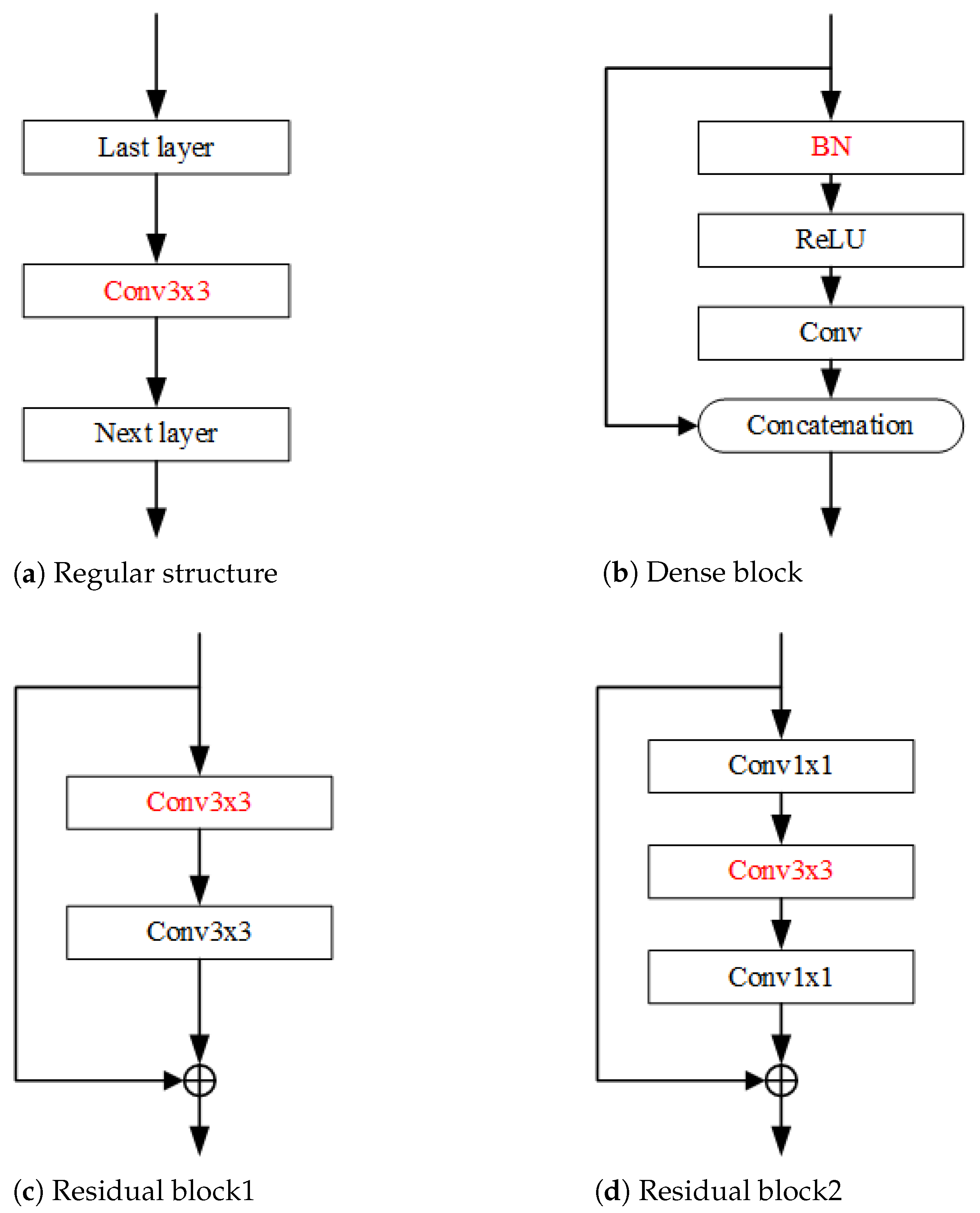 Sensors 21 06601 g005