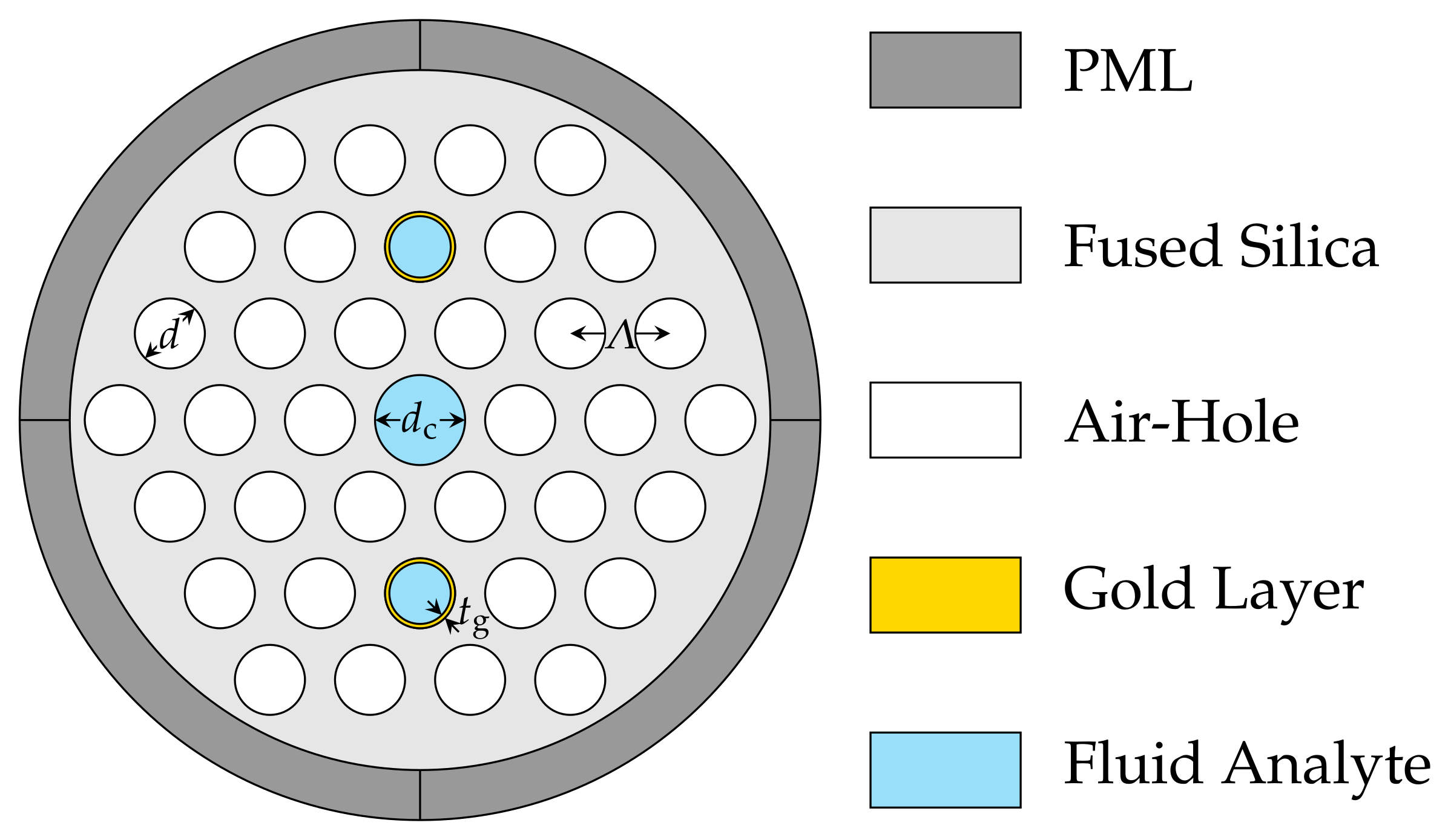 Sensors 21 06603 g001