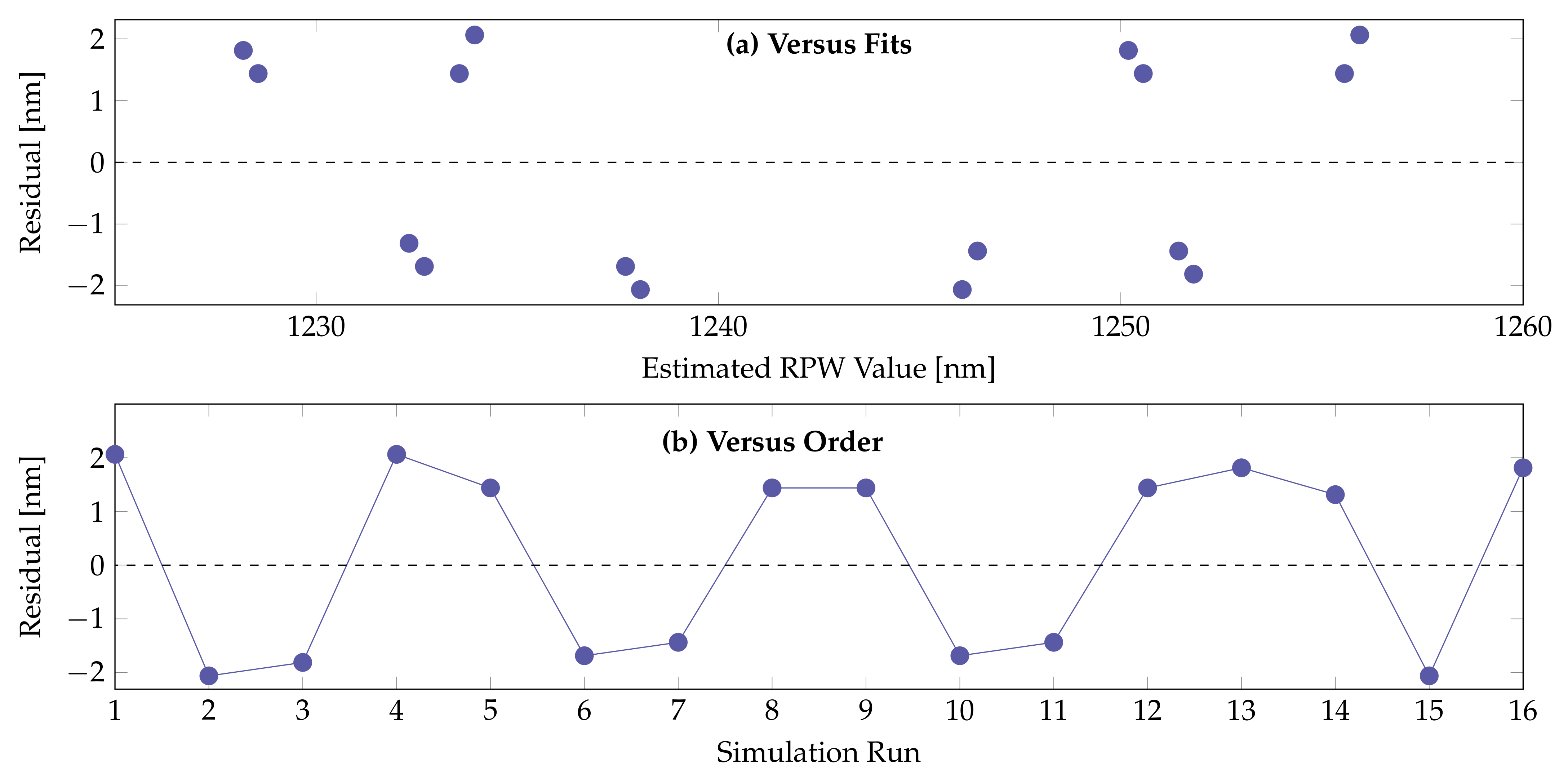 Sensors 21 06603 g005