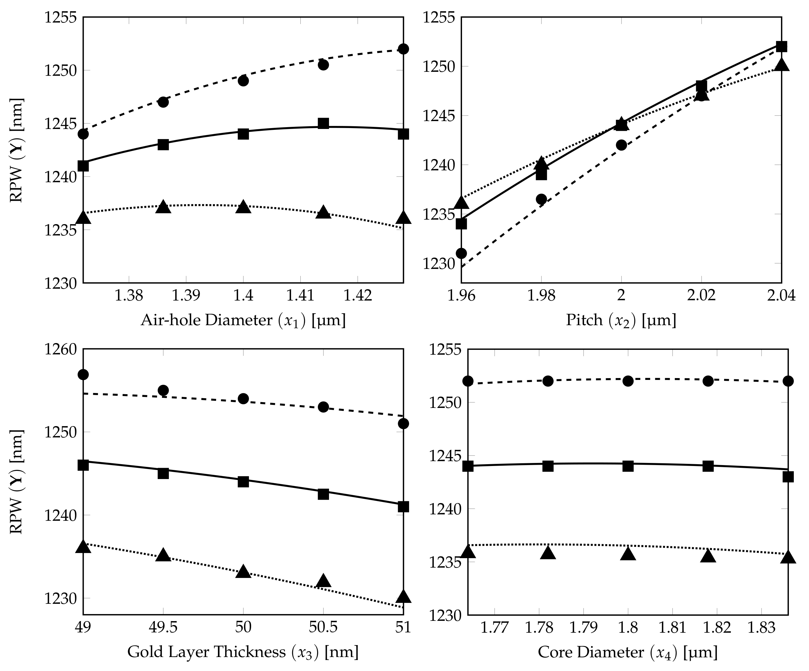 Sensors 21 06603 g006
