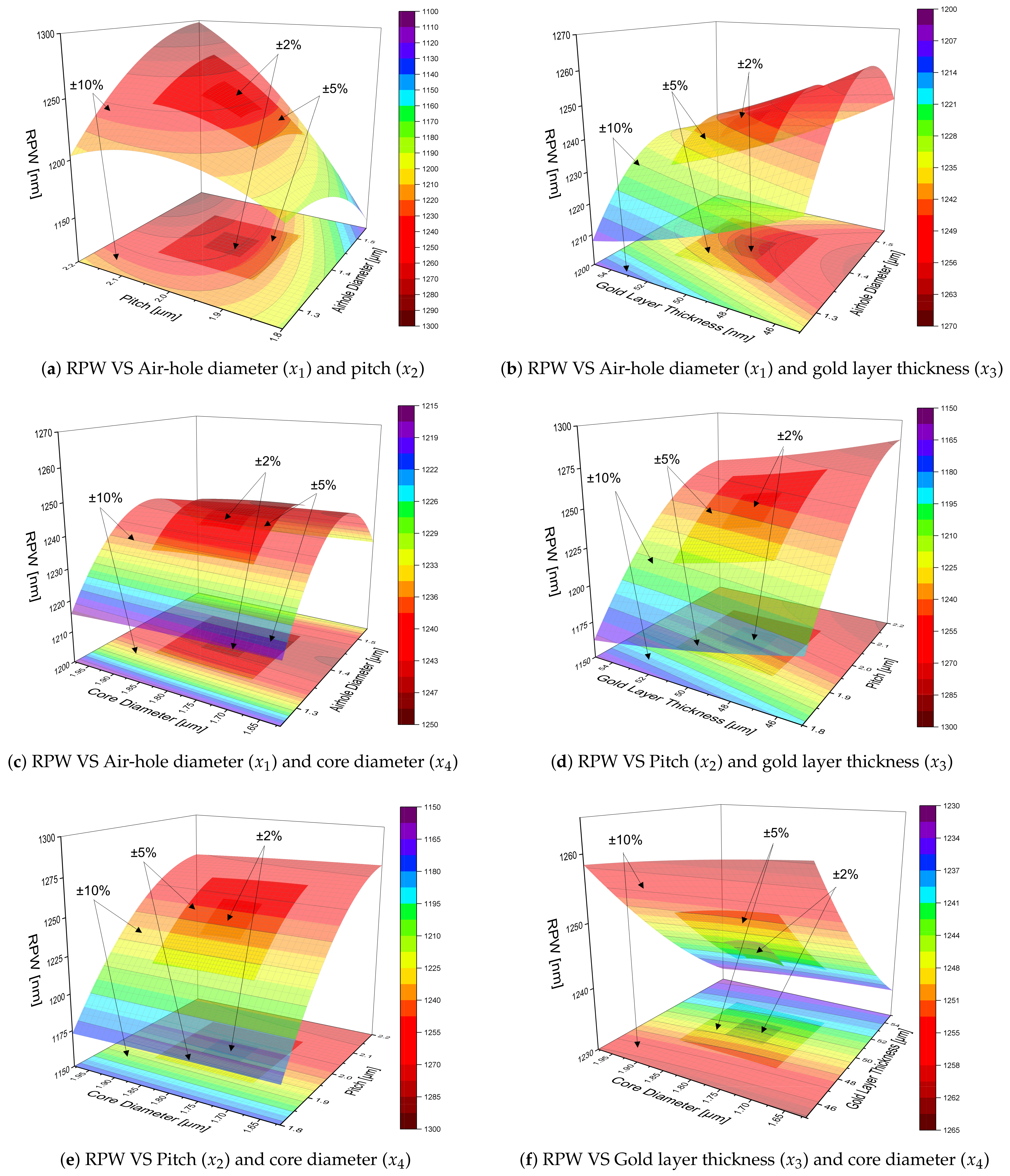 Sensors 21 06603 g009