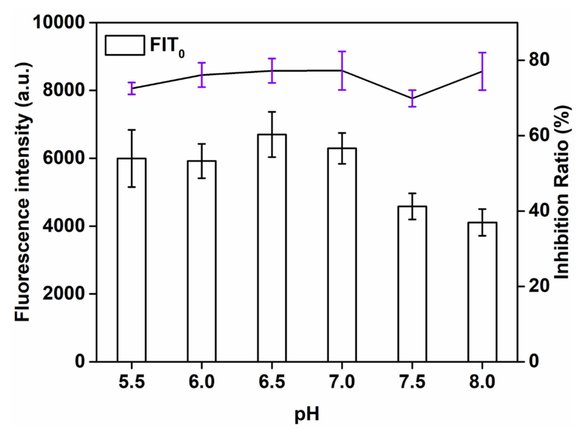 Sensors 21 06604 g002