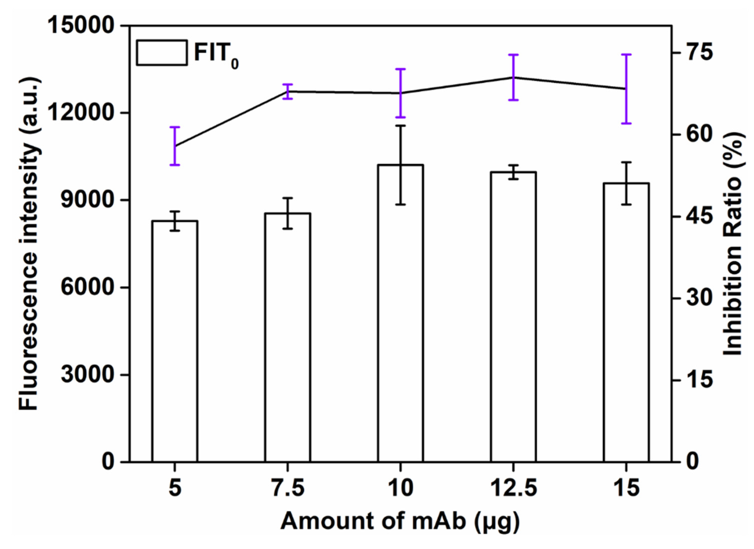 Sensors 21 06604 g004