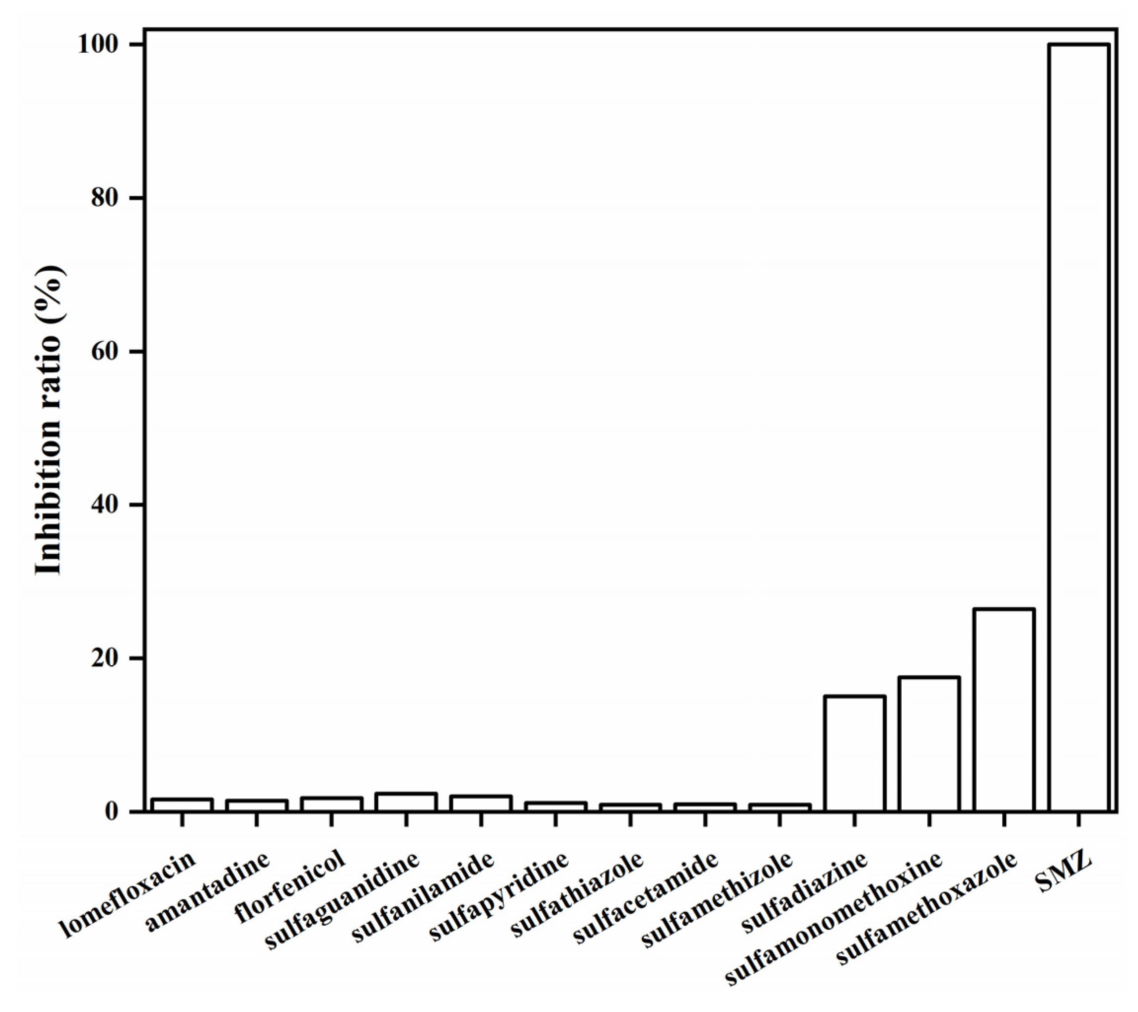 Sensors 21 06604 g009