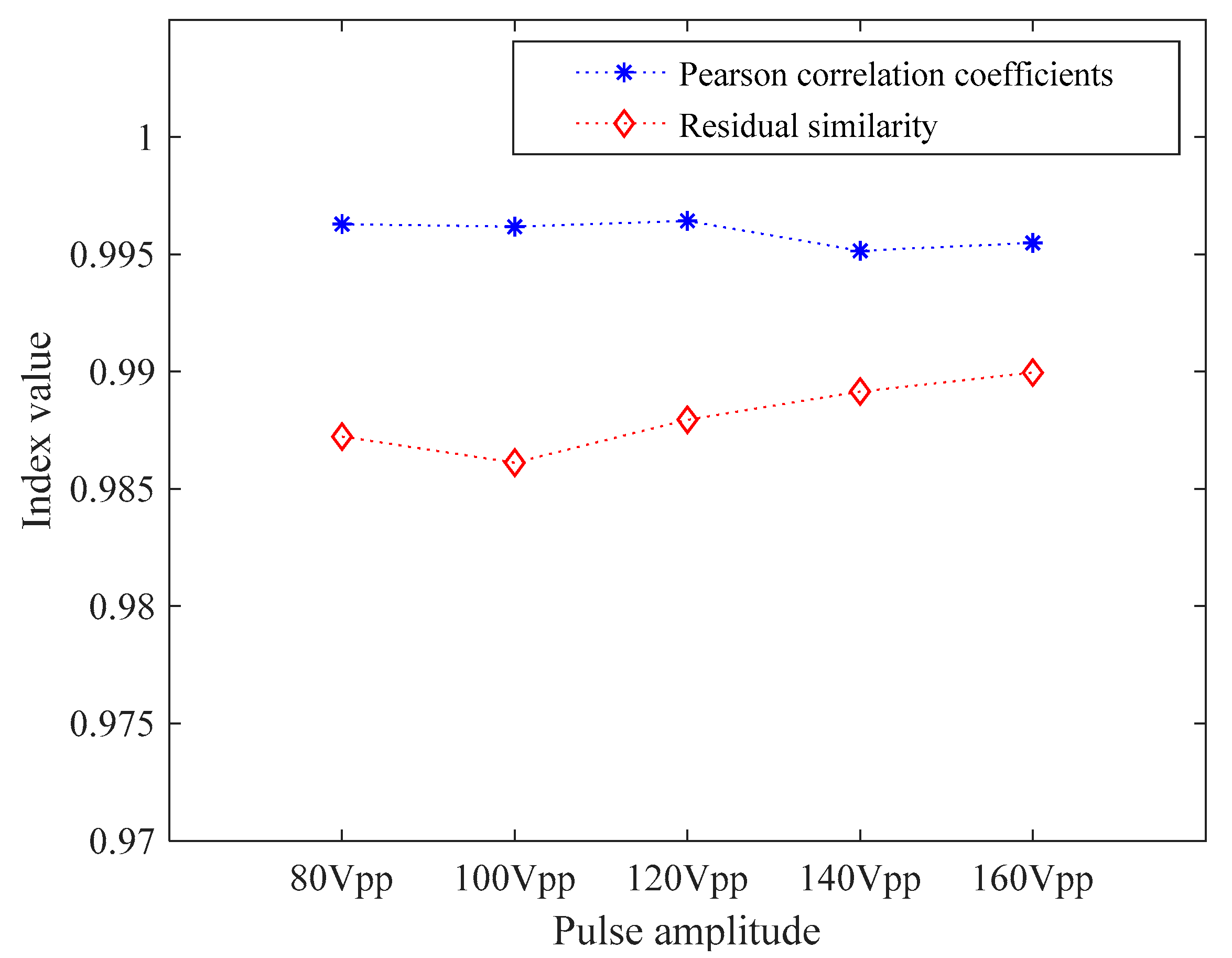 Sensors 21 06606 g009 550
