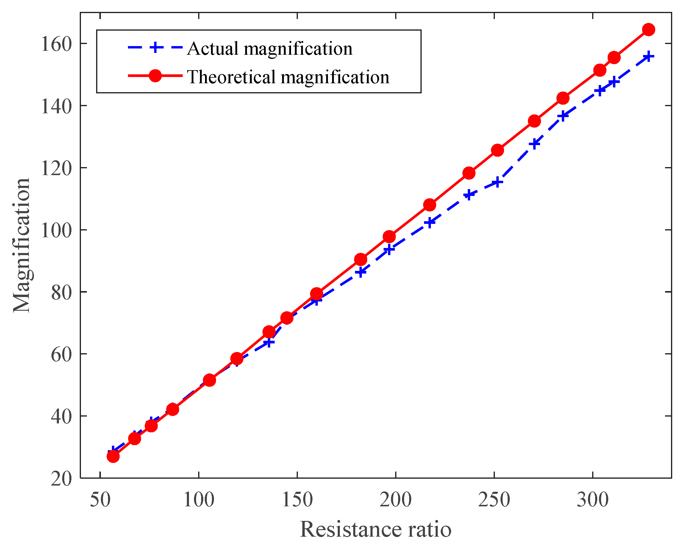 Sensors 21 06606 g012 550