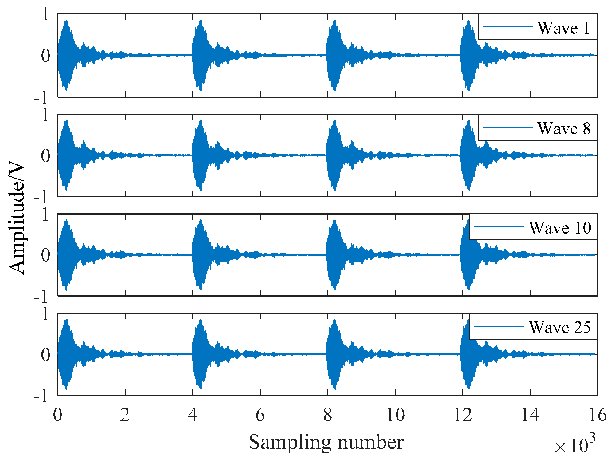 Sensors 21 06606 g017 550