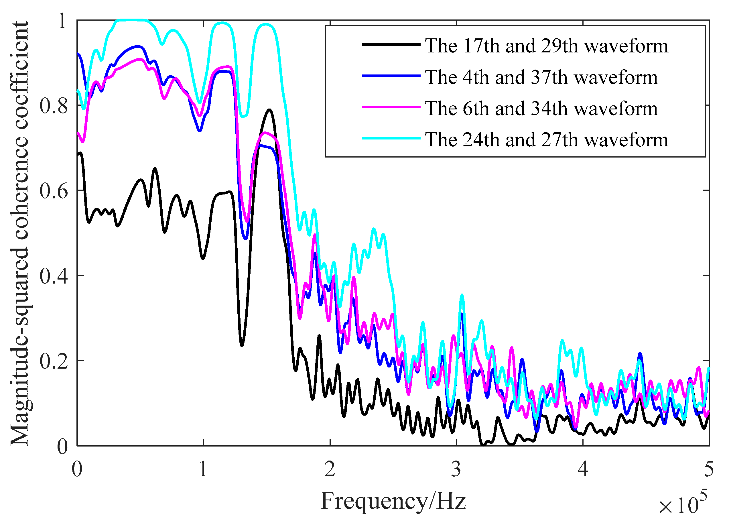 Sensors 21 06606 g018 550