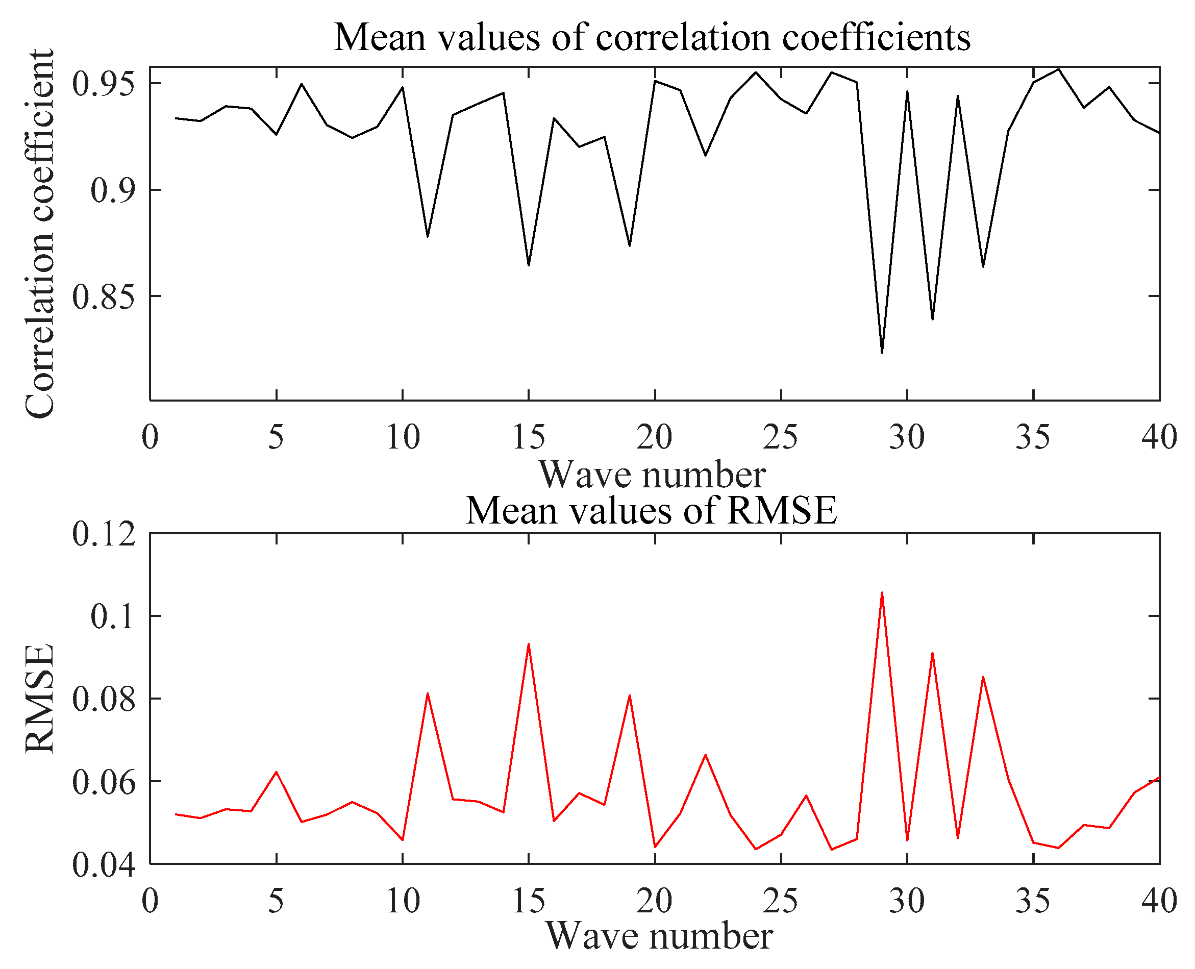 Sensors 21 06606 g019 550