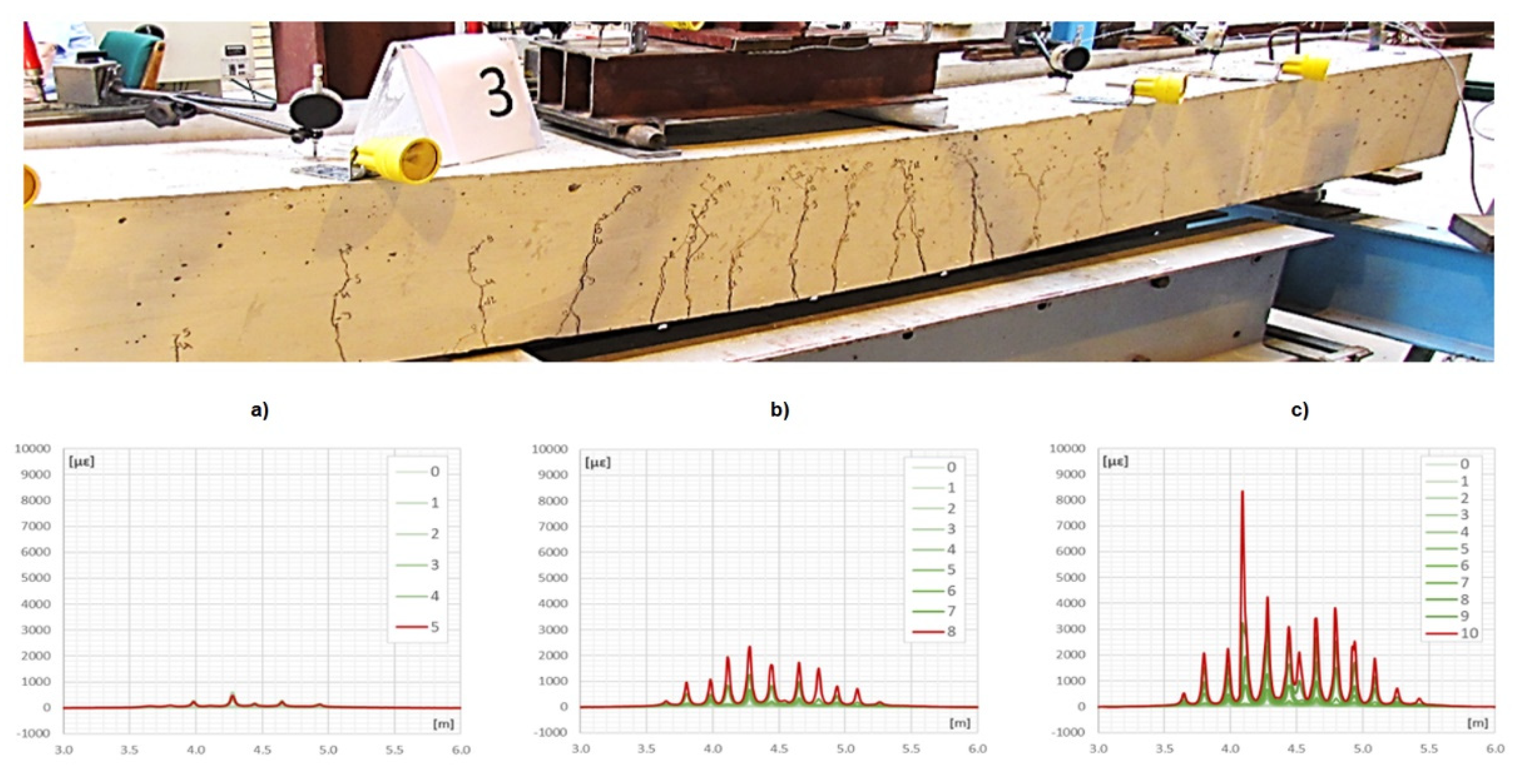 Sensors 21 06607 g006 550