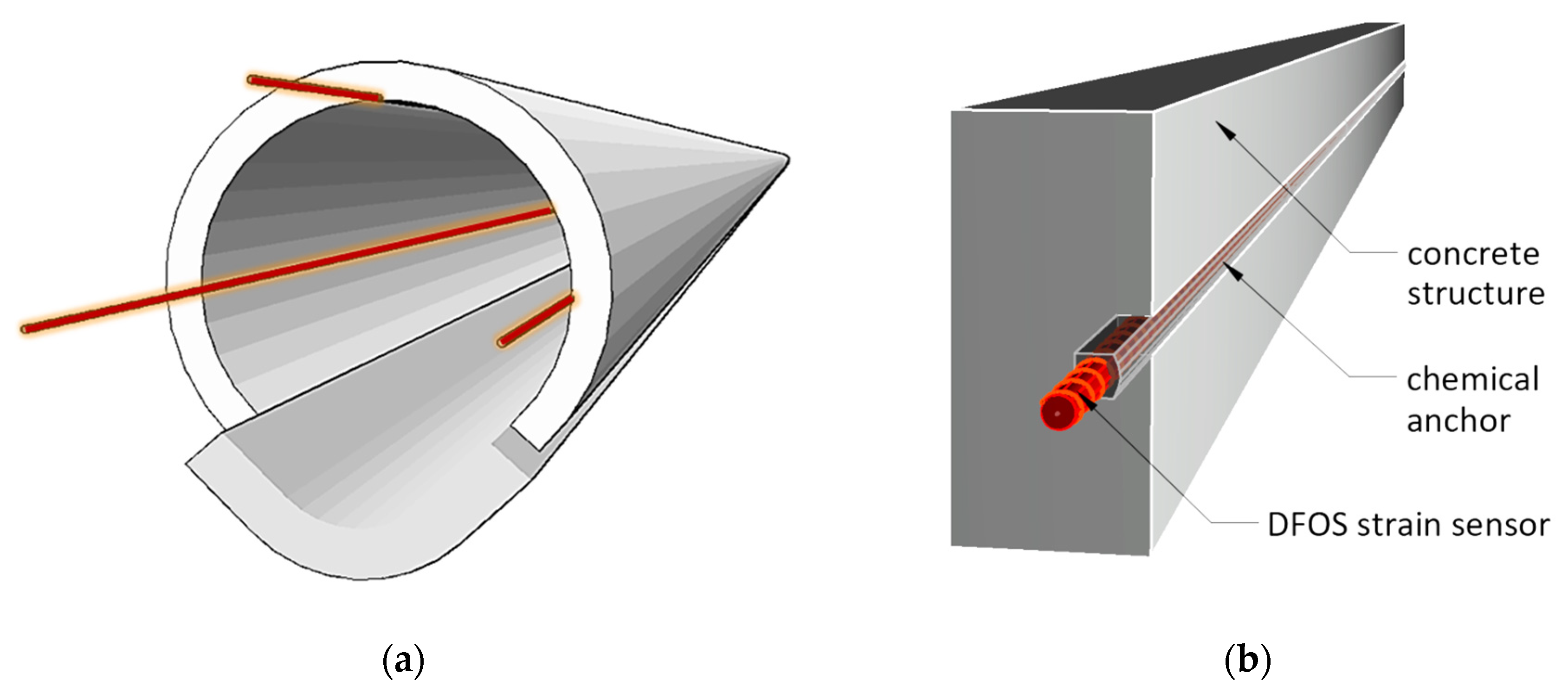 Sensors 21 06607 g010 550