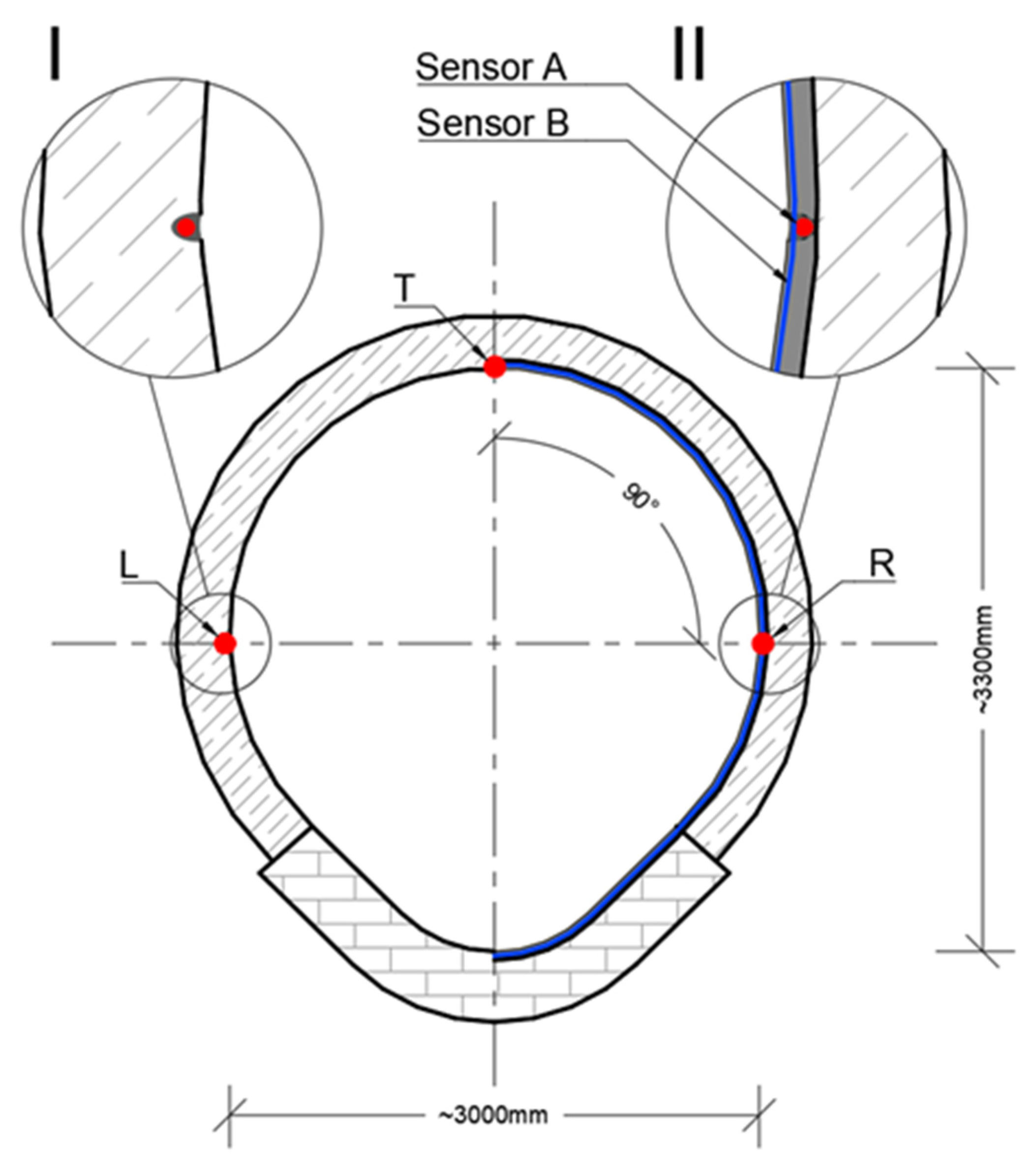 Sensors 21 06607 g014 550