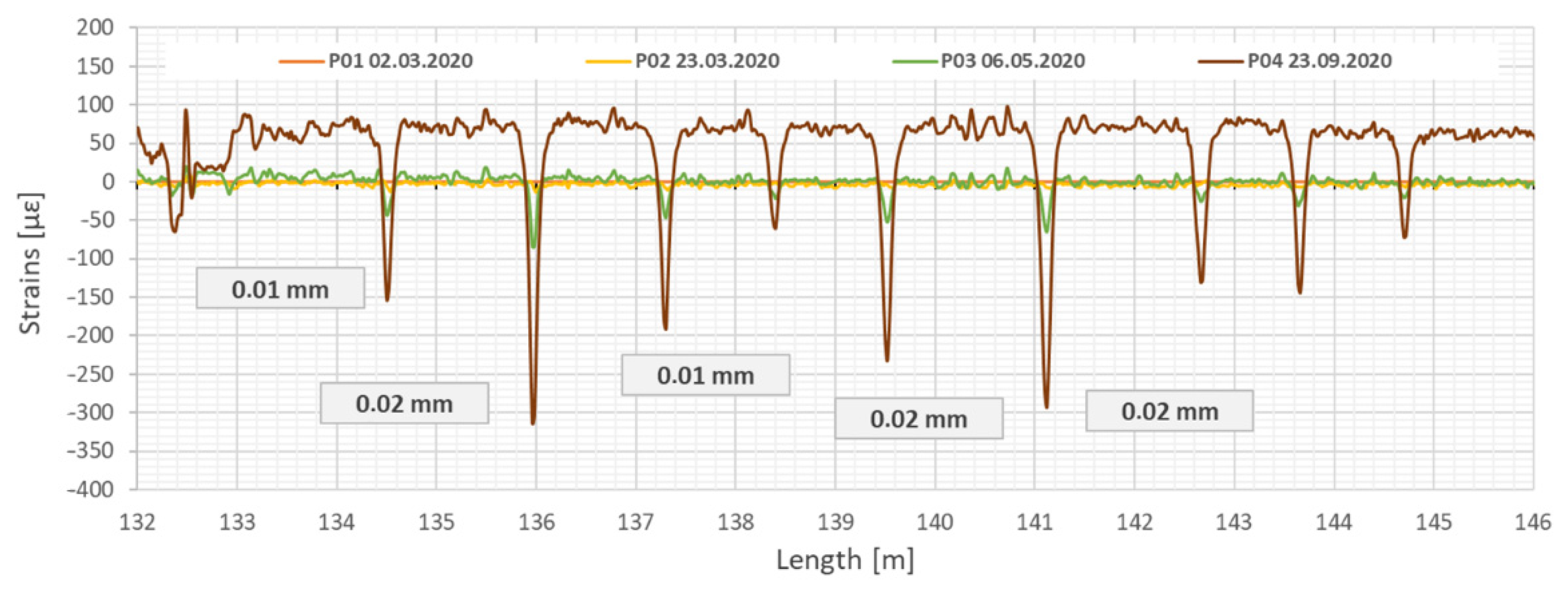 Sensors 21 06607 g015 550