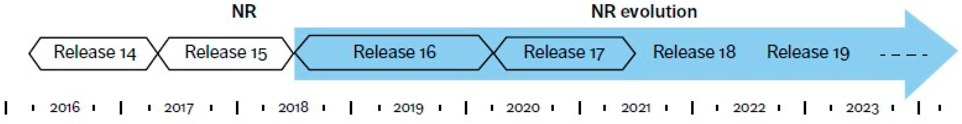 Sensors 21 06608 g001 550