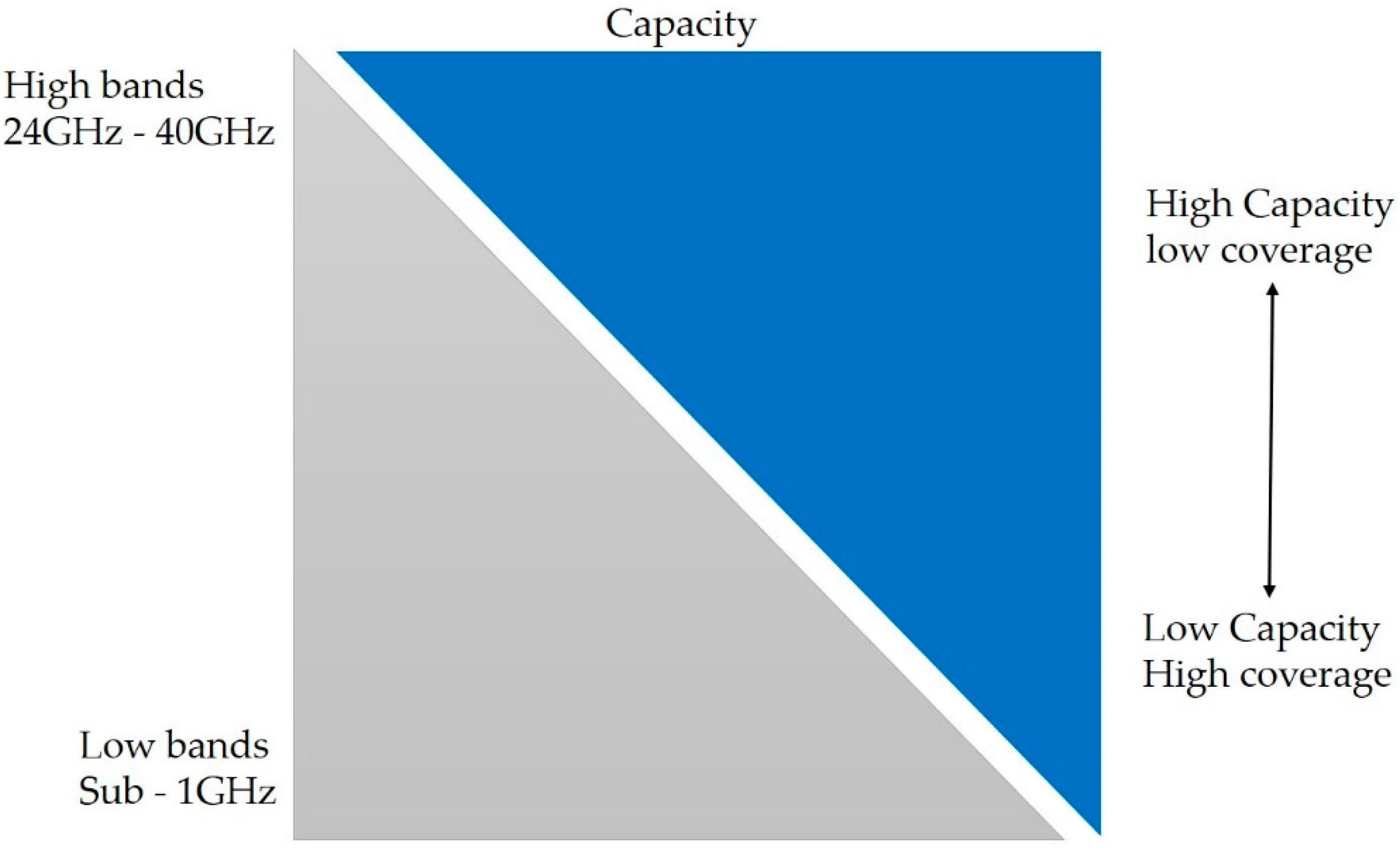 Sensors 21 06608 g002 550