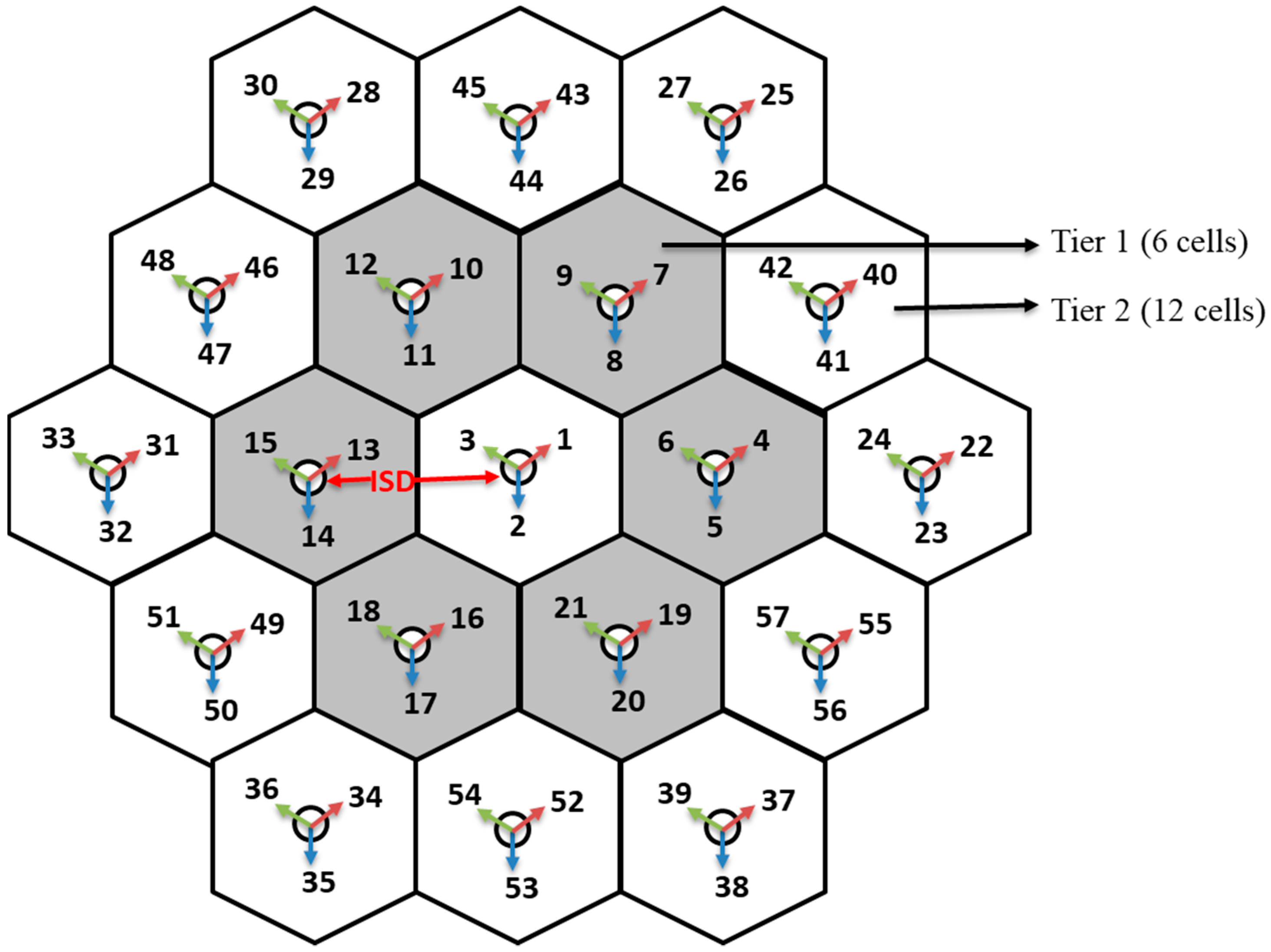 Sensors 21 06608 g004 550