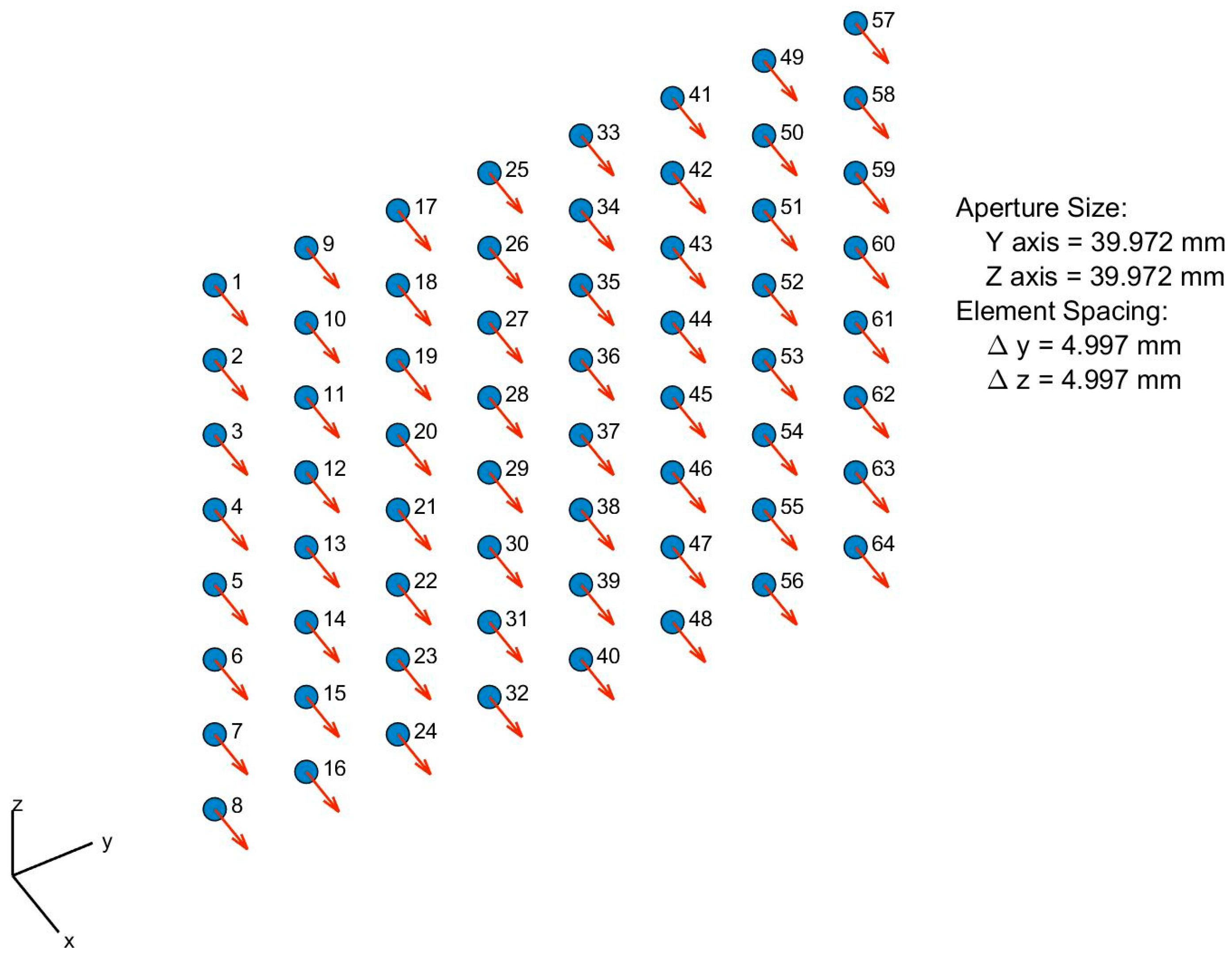 Sensors 21 06608 g005 550
