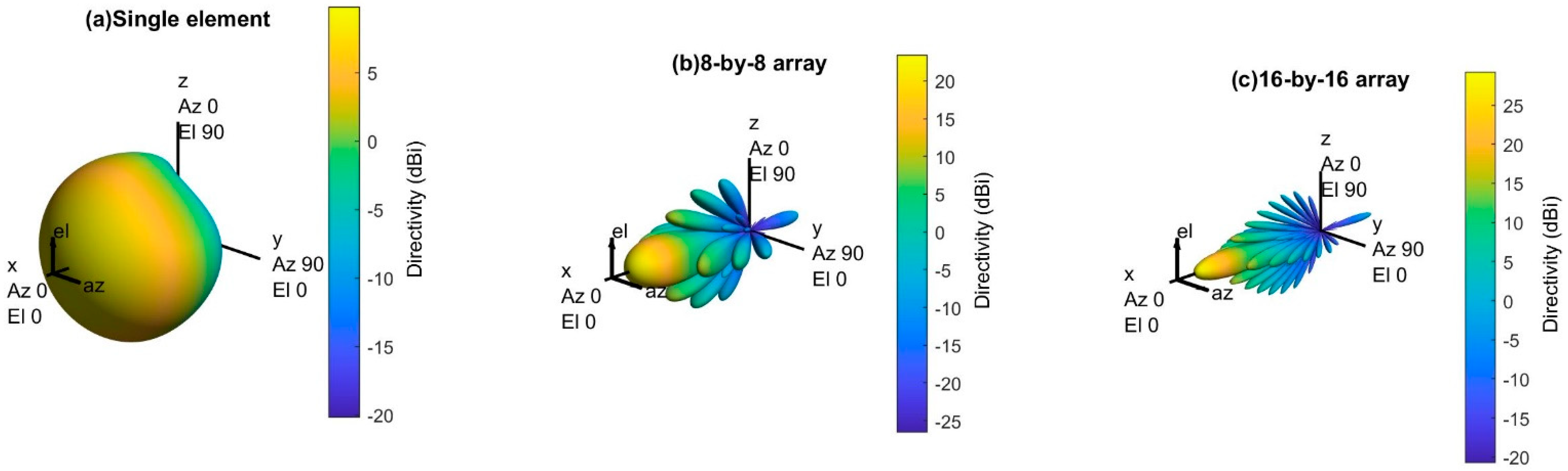 Sensors 21 06608 g008 550