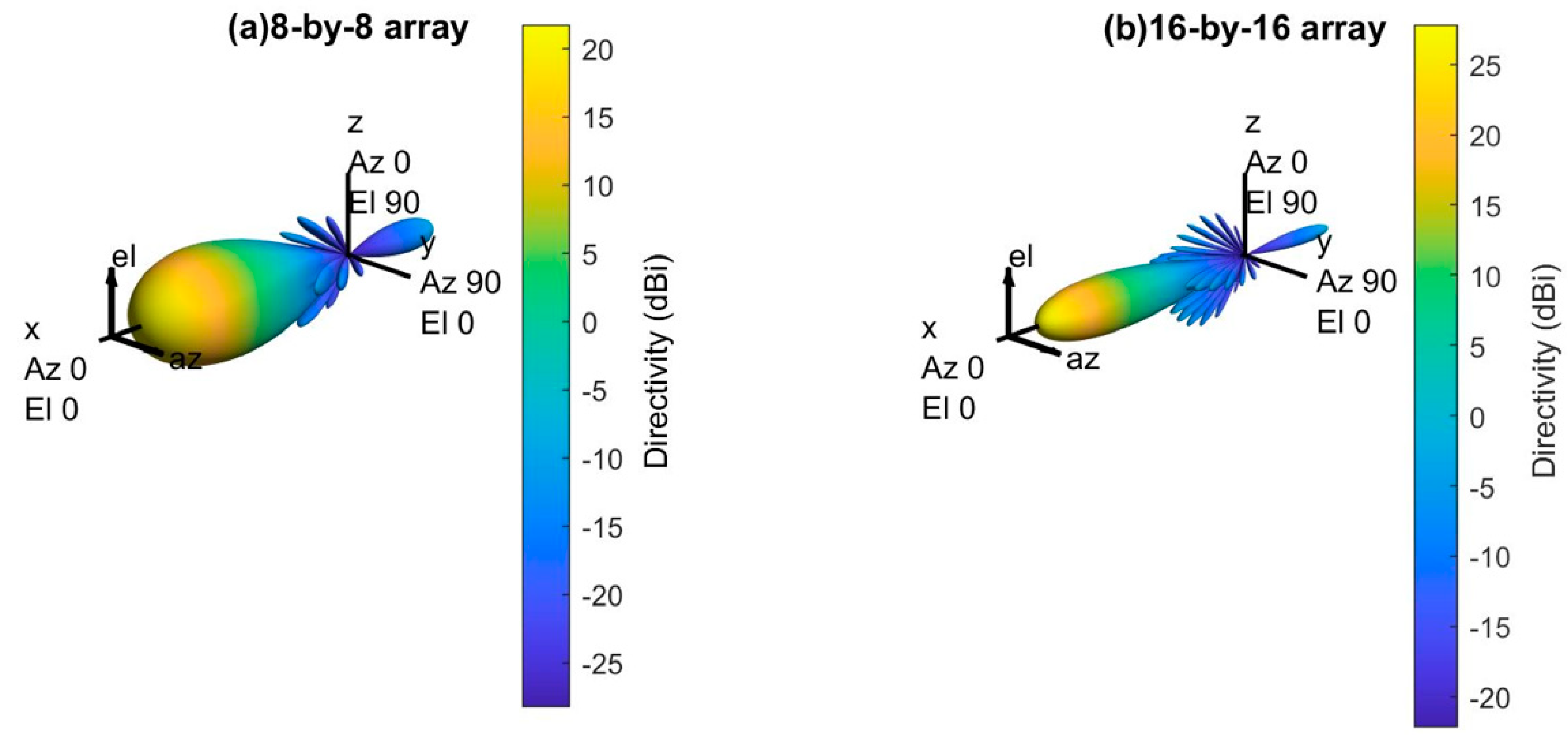 Sensors 21 06608 g009 550