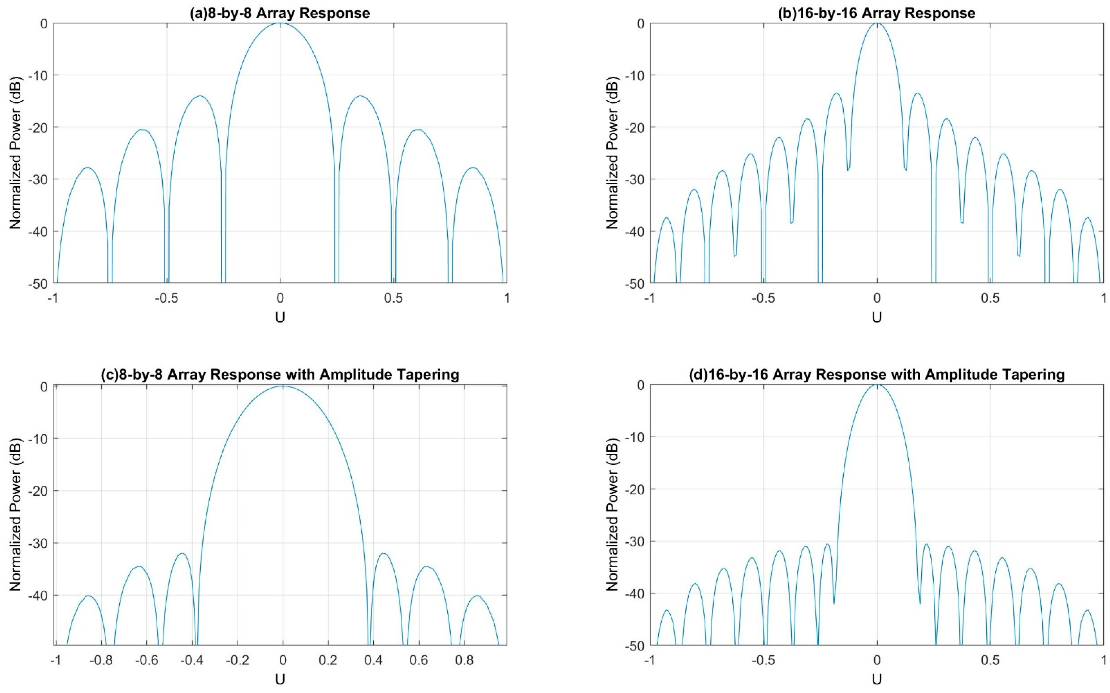 Sensors 21 06608 g010 550