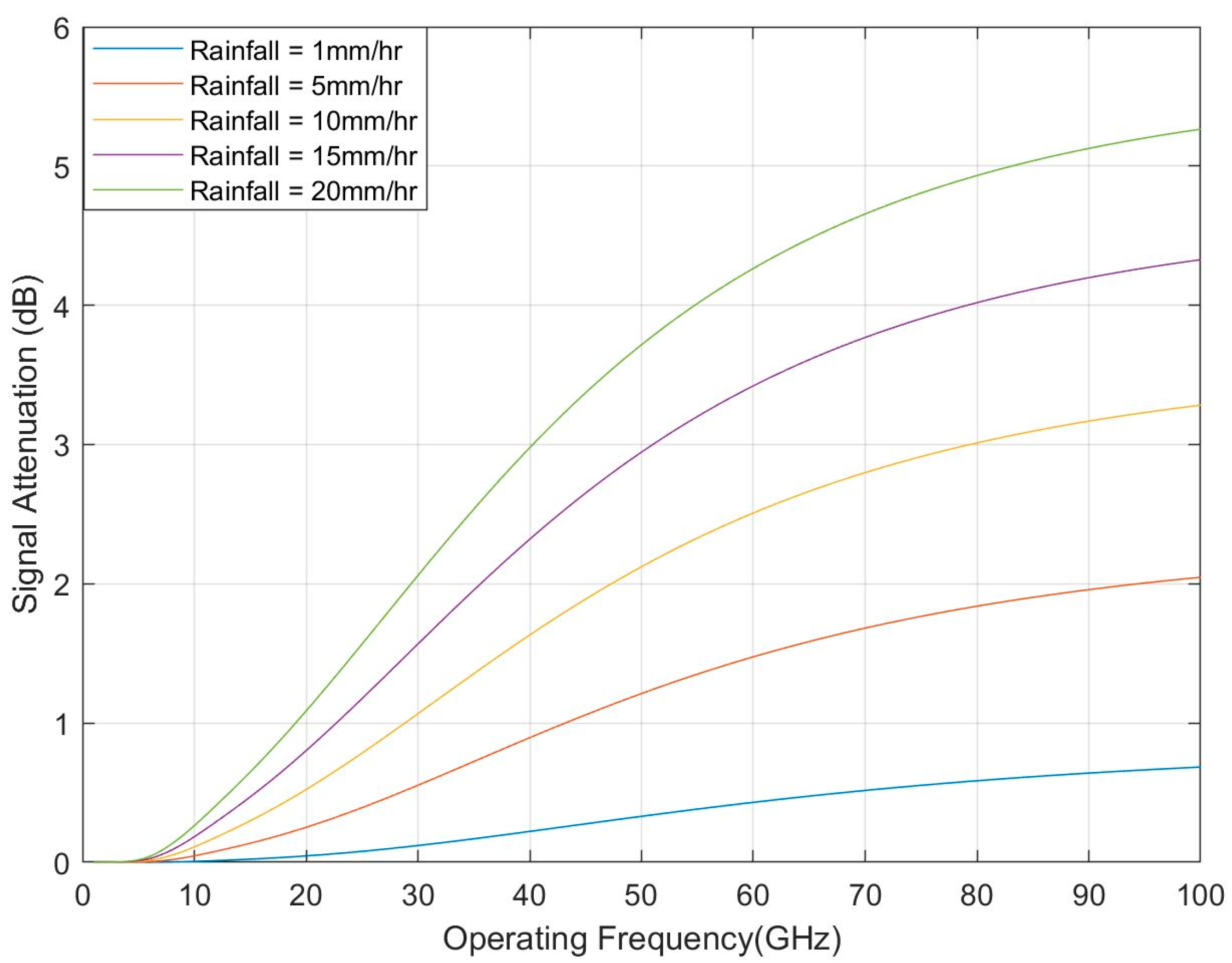 Sensors 21 06608 g014 550