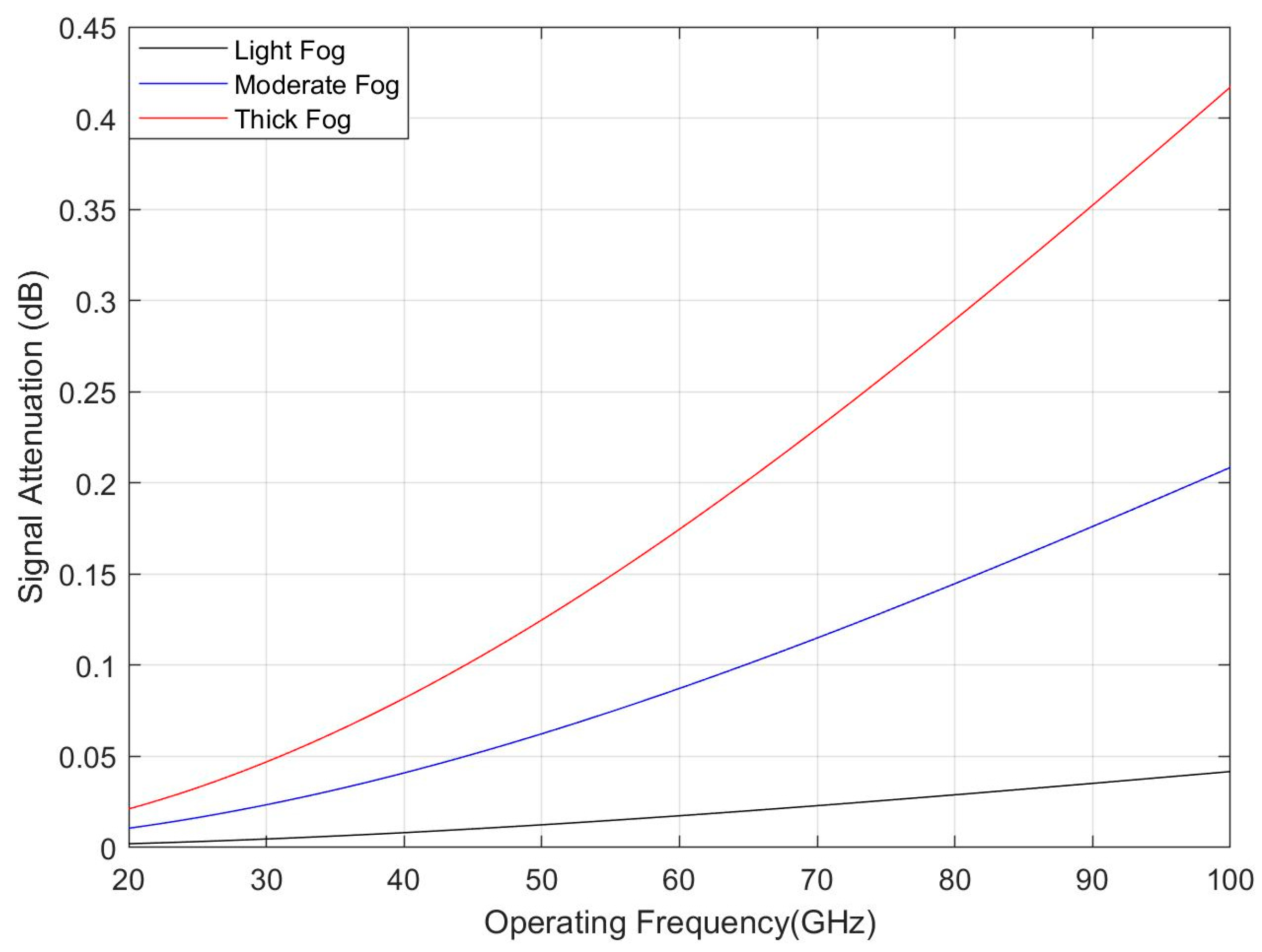 Sensors 21 06608 g015 550