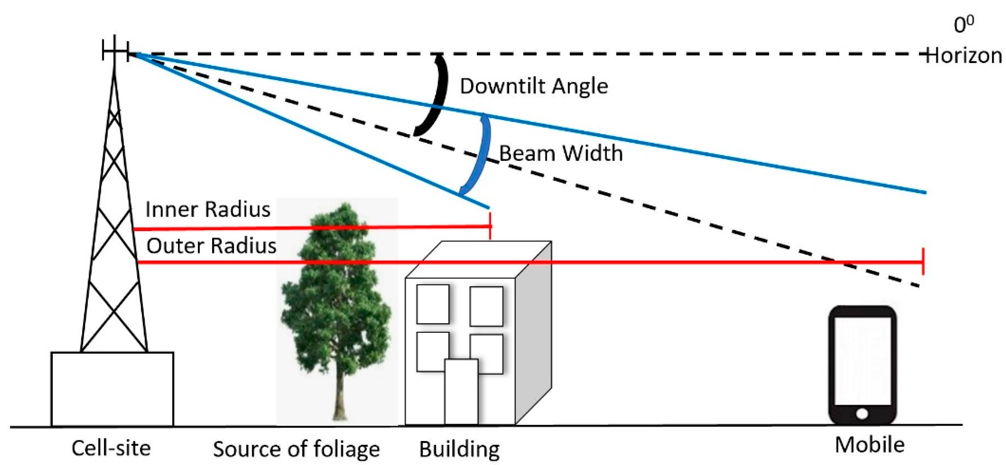 Sensors 21 06608 g022 550