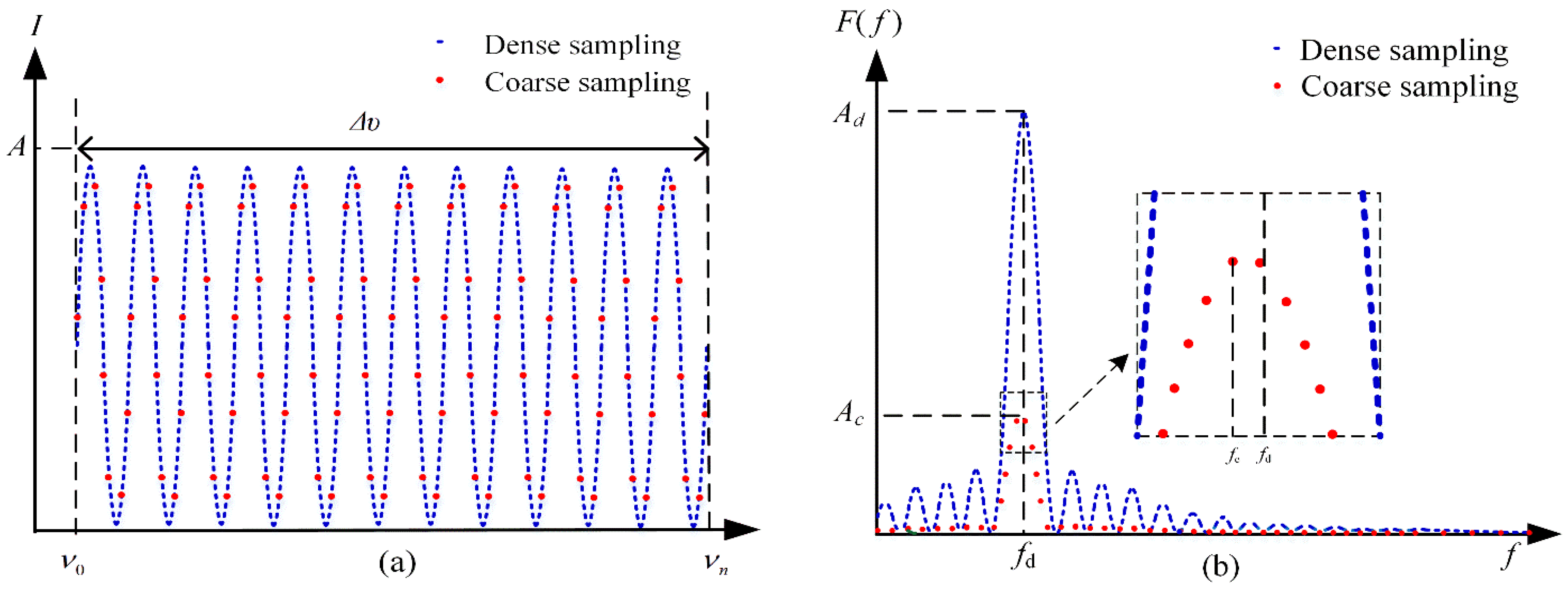 Sensors 21 06609 g002