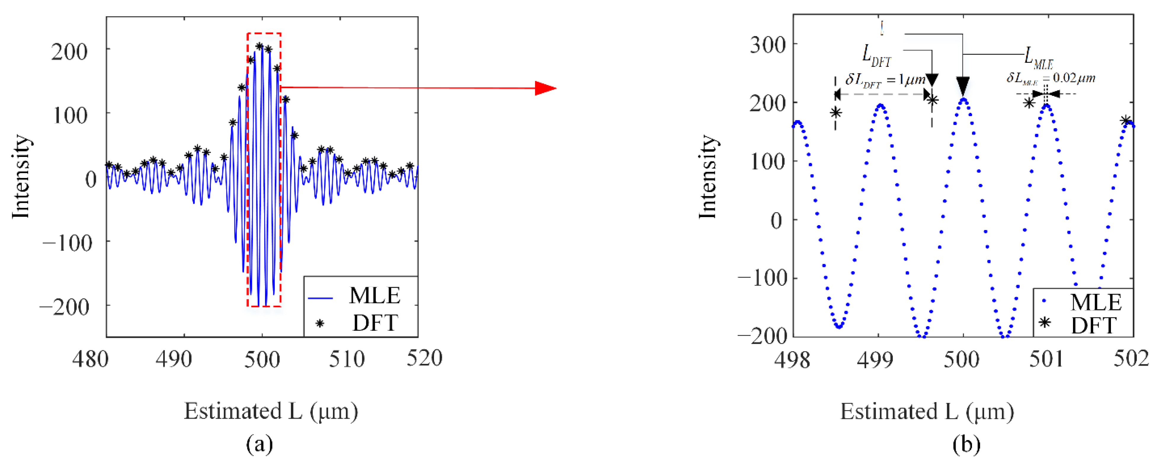 Sensors 21 06609 g003
