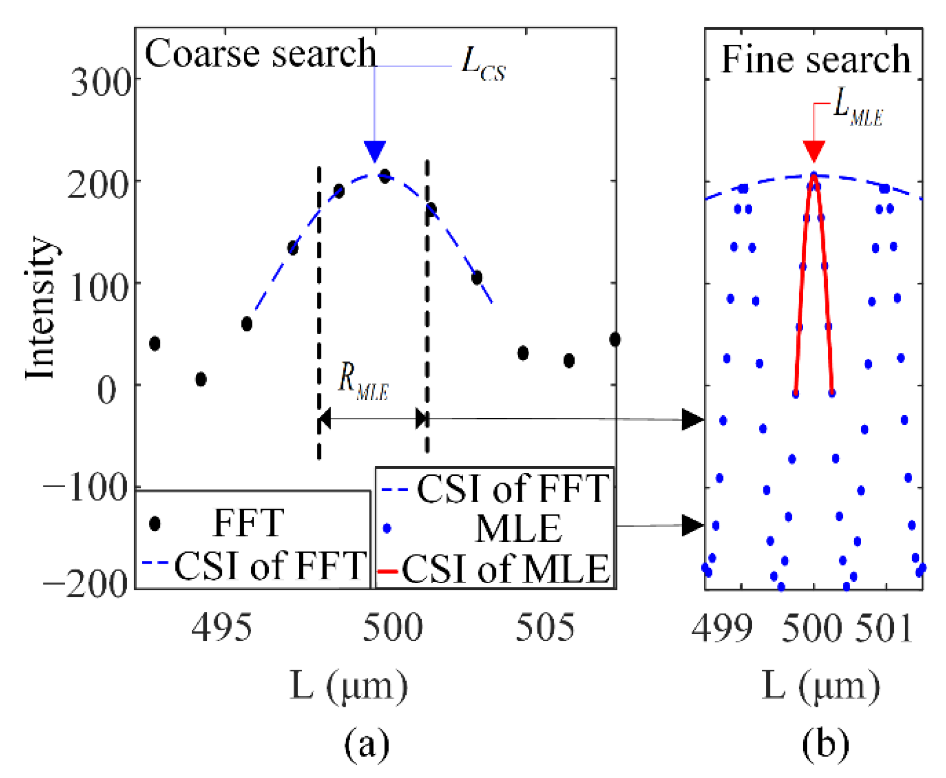 Sensors 21 06609 g004