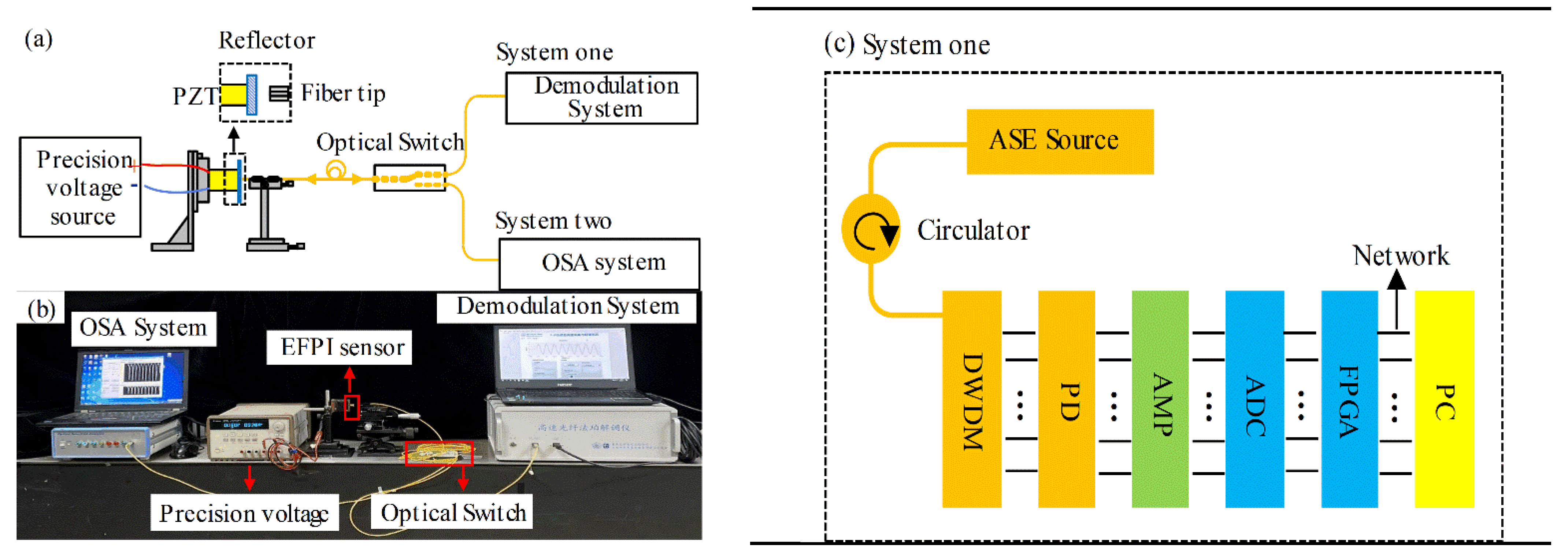 Sensors 21 06609 g009