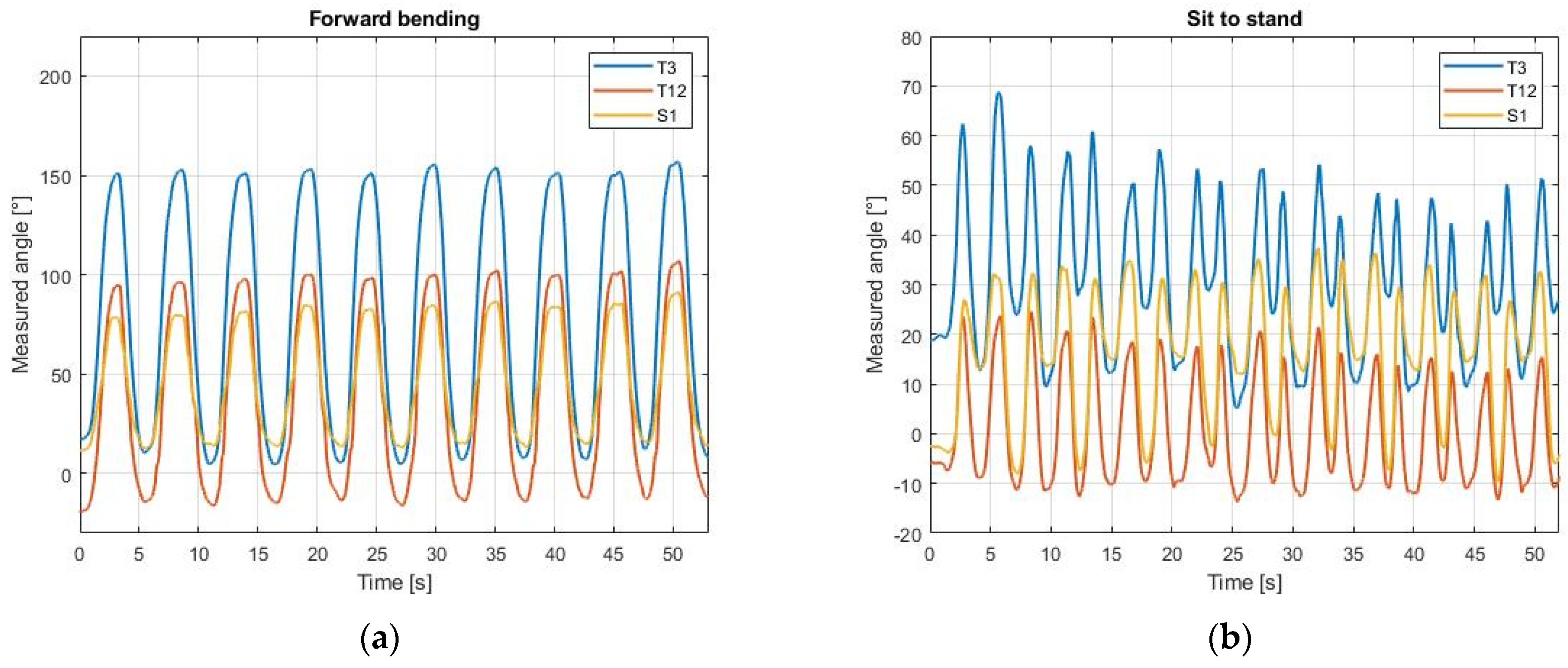 Sensors 21 06610 g005 550
