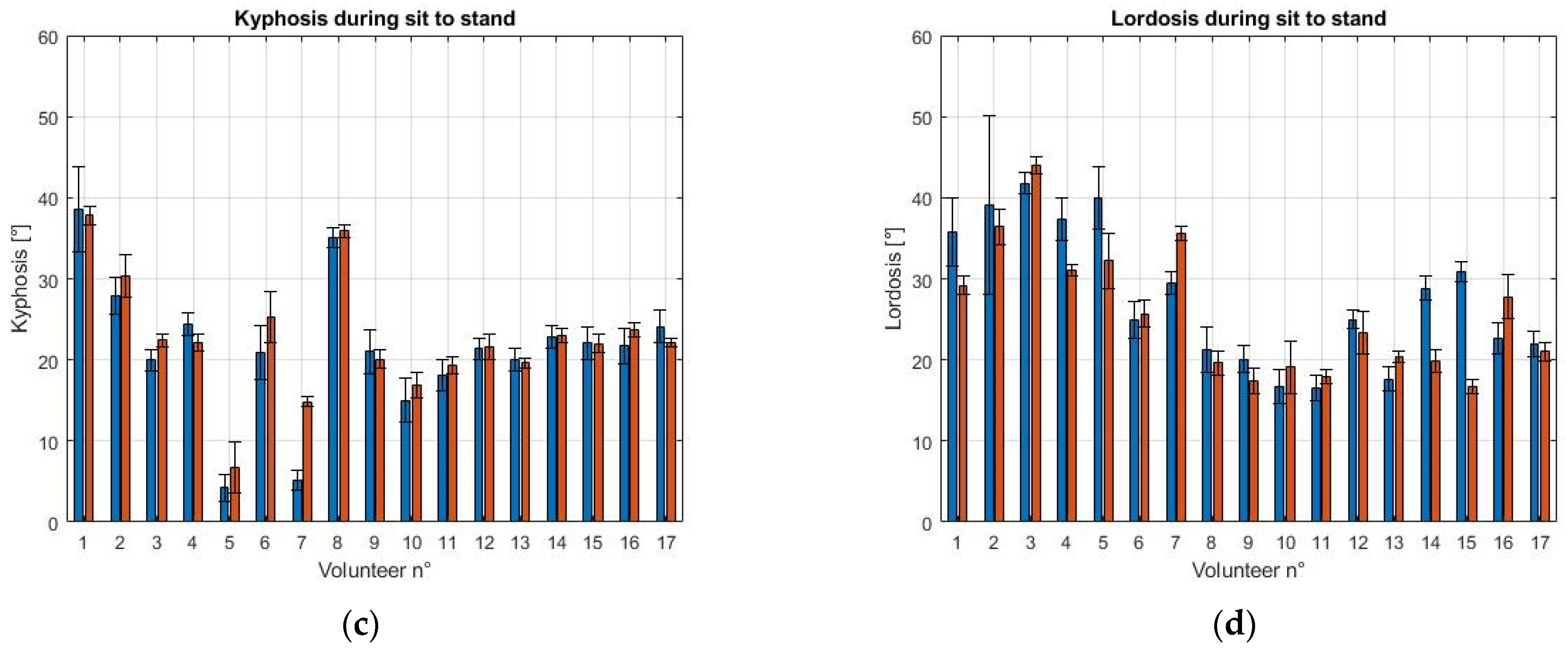 Sensors 21 06610 g008b 550