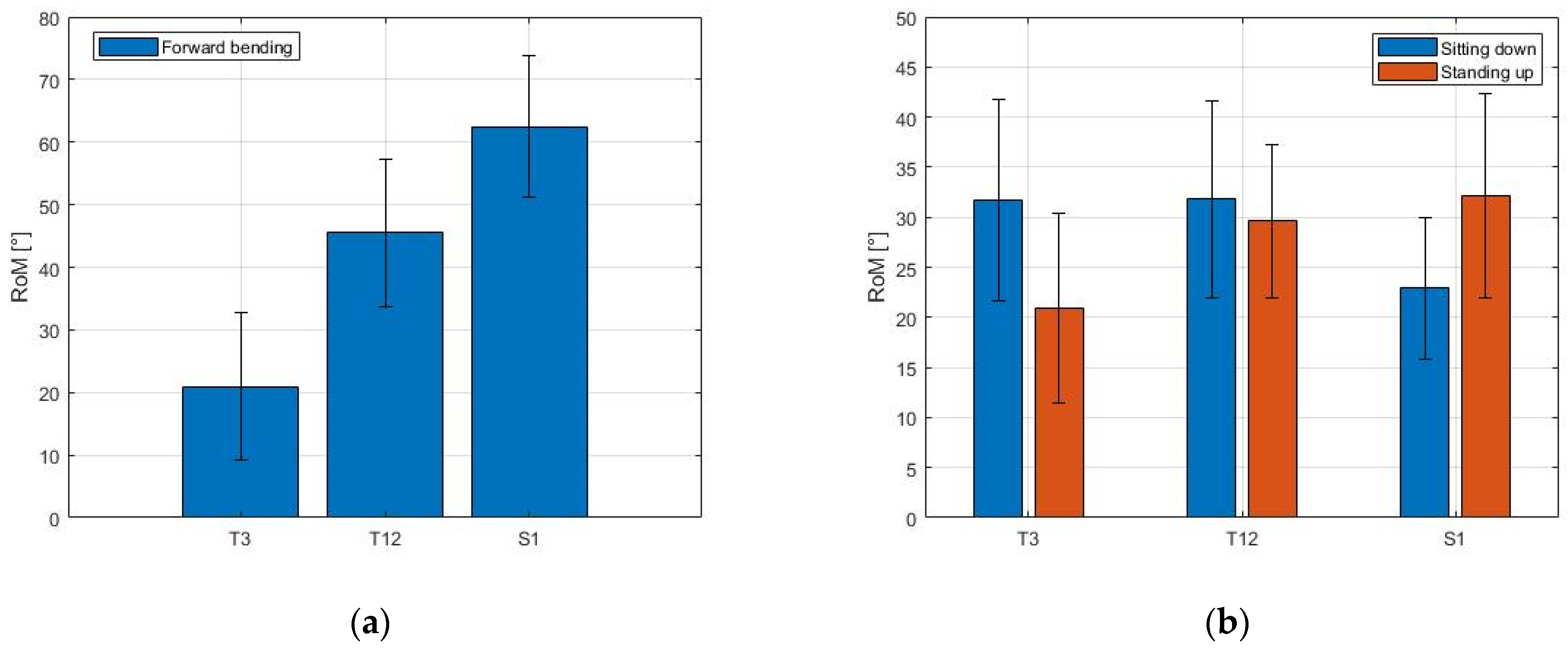 Sensors 21 06610 g010 550