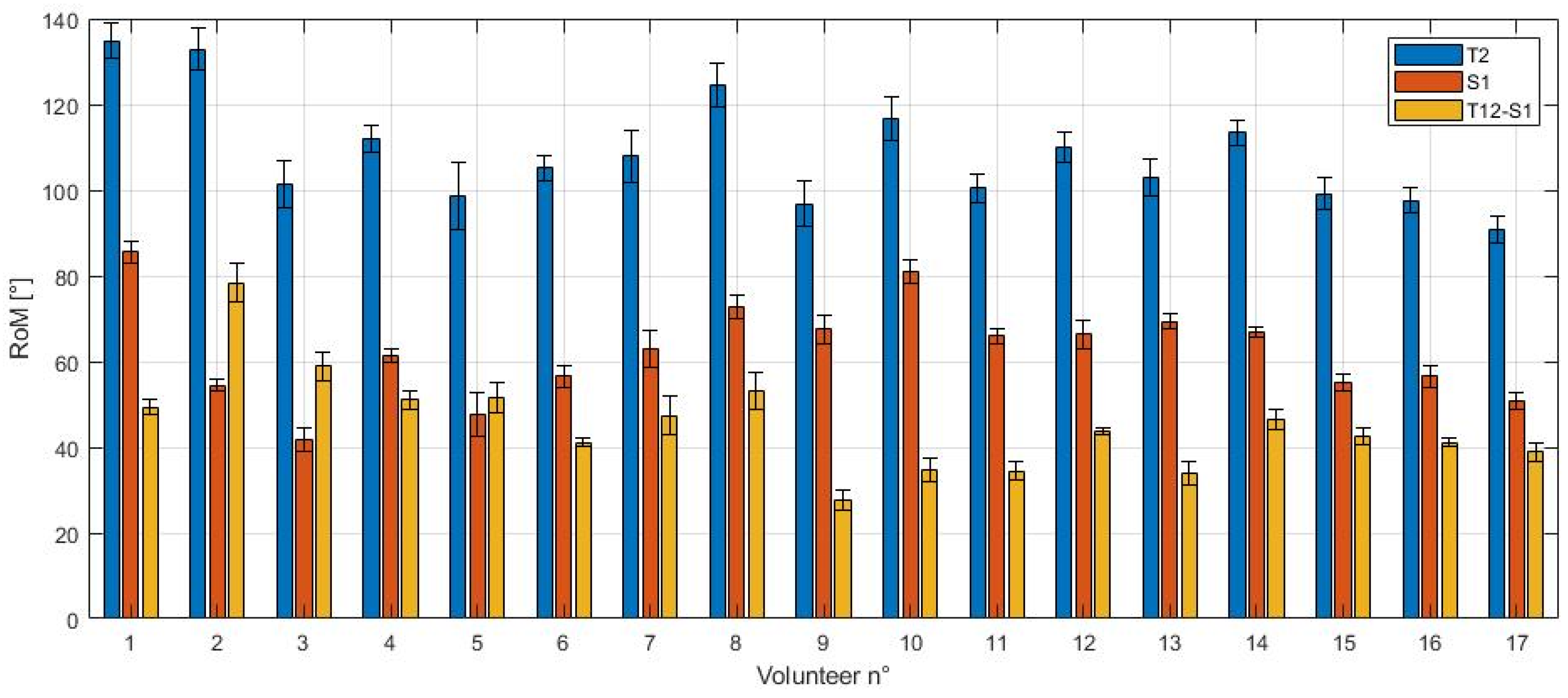 Sensors 21 06610 g011 550