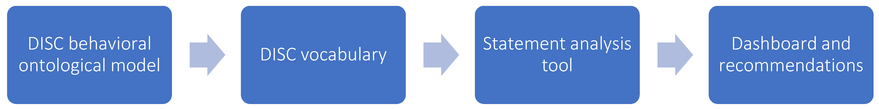 Sensors 21 06611 g001 550